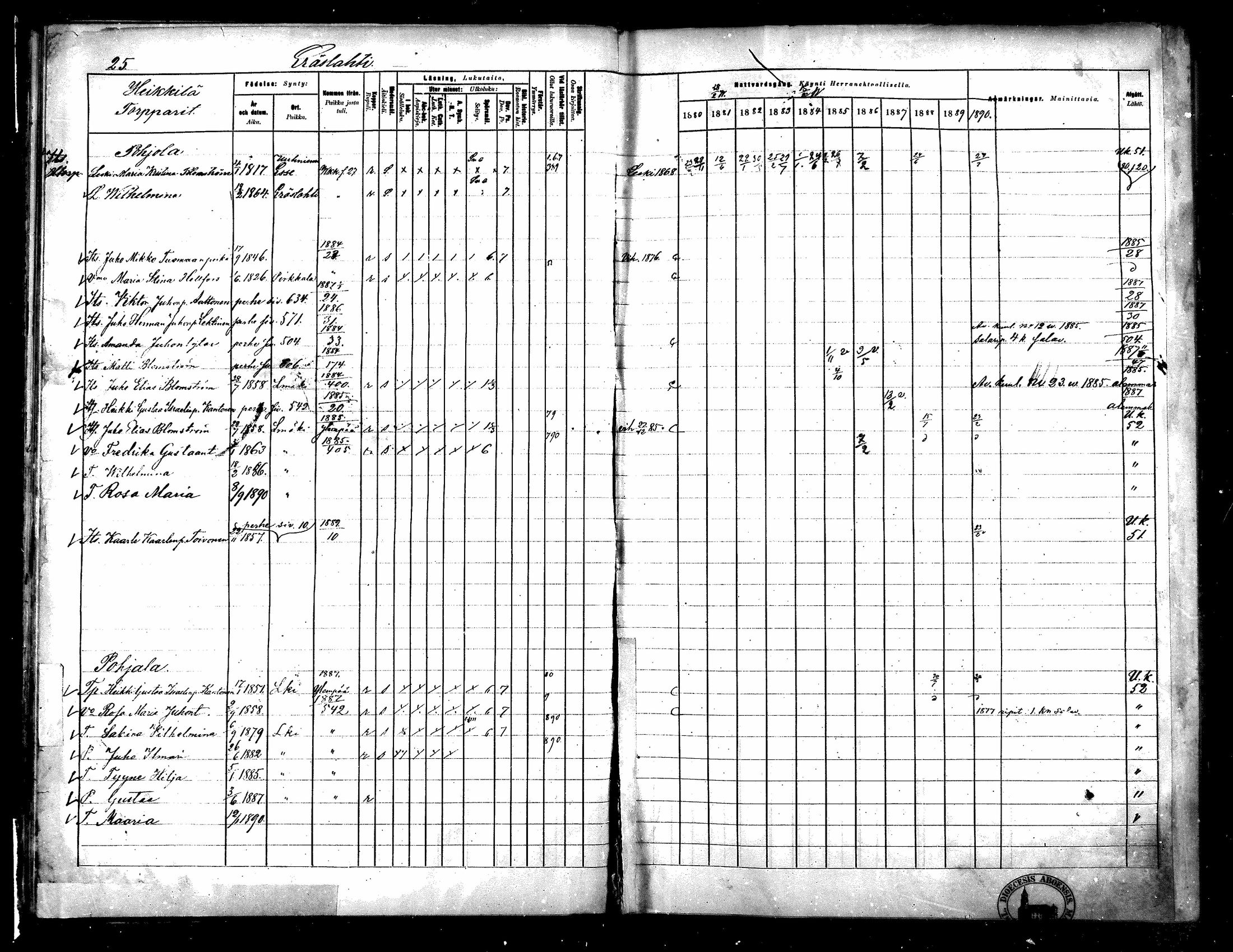 [ ../kirjat/Kirkonkirjat/langelmaki/rippikirja_1880-1890_mko55-76/kuvat/30.jpg ]