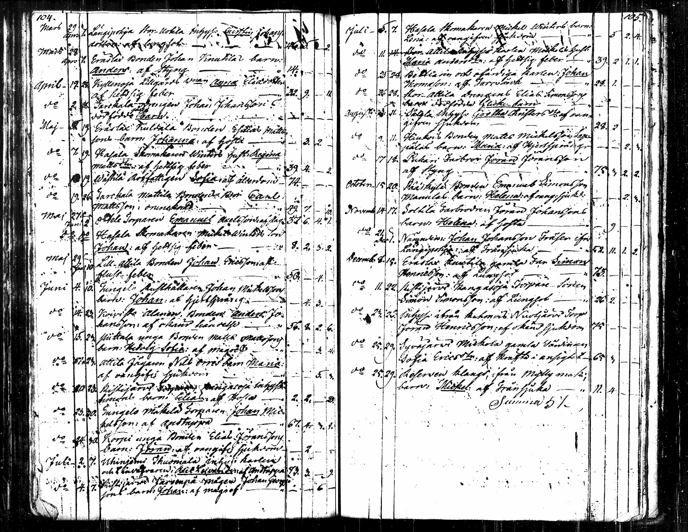 [ ../kirjat/Kirkonkirjat/langelmaki/syntyneet-vihityt-kuolleet_1794-1809_tk488/kuvat/61.jpg ]