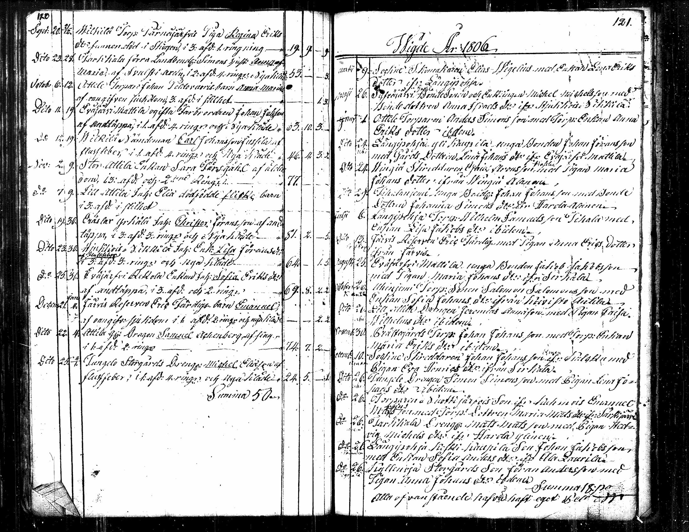 [ ../kirjat/Kirkonkirjat/langelmaki/syntyneet-vihityt-kuolleet_1794-1809_tk488/kuvat/69.jpg ]
