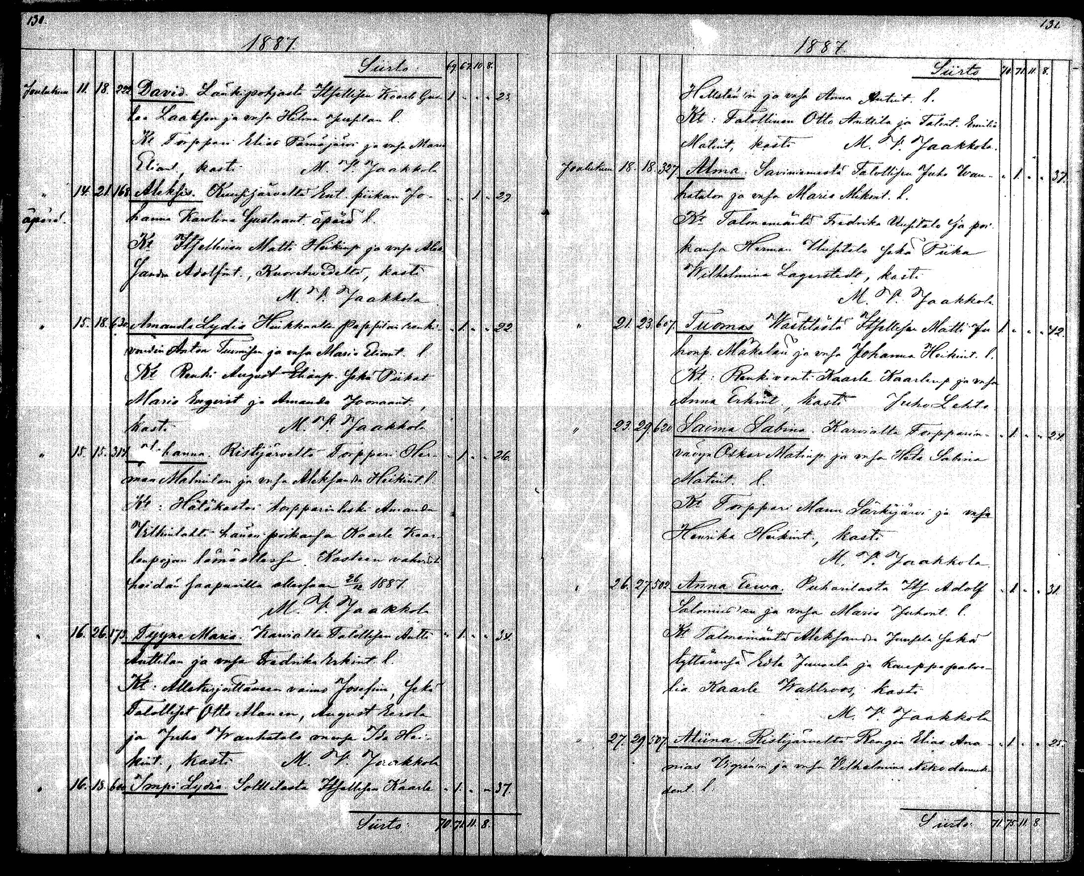 [ ../kirjat/Kirkonkirjat/langelmaki/syntyneet_1884-1888_mko306-307/kuvat/66.jpg ]