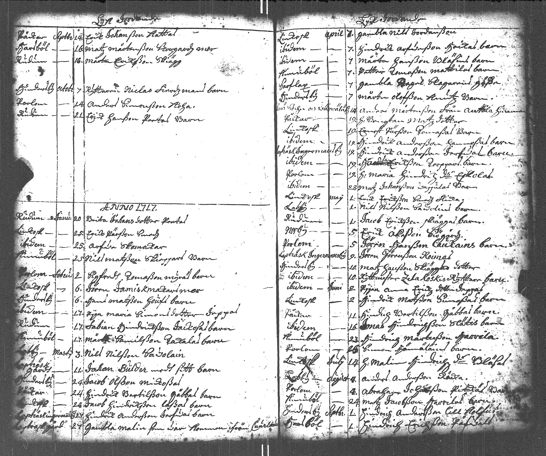 [ ../kirjat/Kirkonkirjat/lapinjarvi/kuolleet_1691-1737_es346/kuvat/21.jpg ]