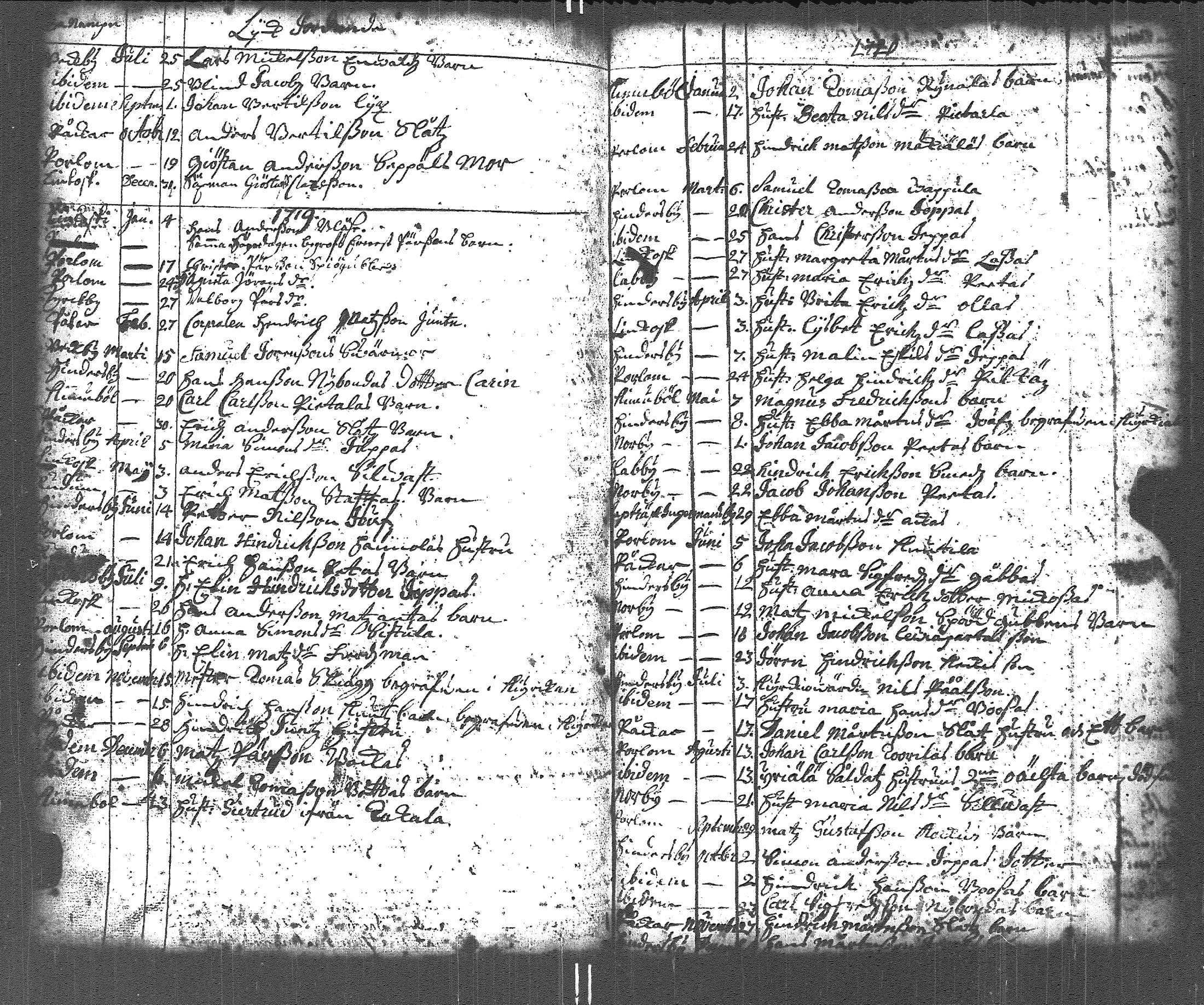 [ ../kirjat/Kirkonkirjat/lapinjarvi/kuolleet_1691-1737_es346/kuvat/23.jpg ]