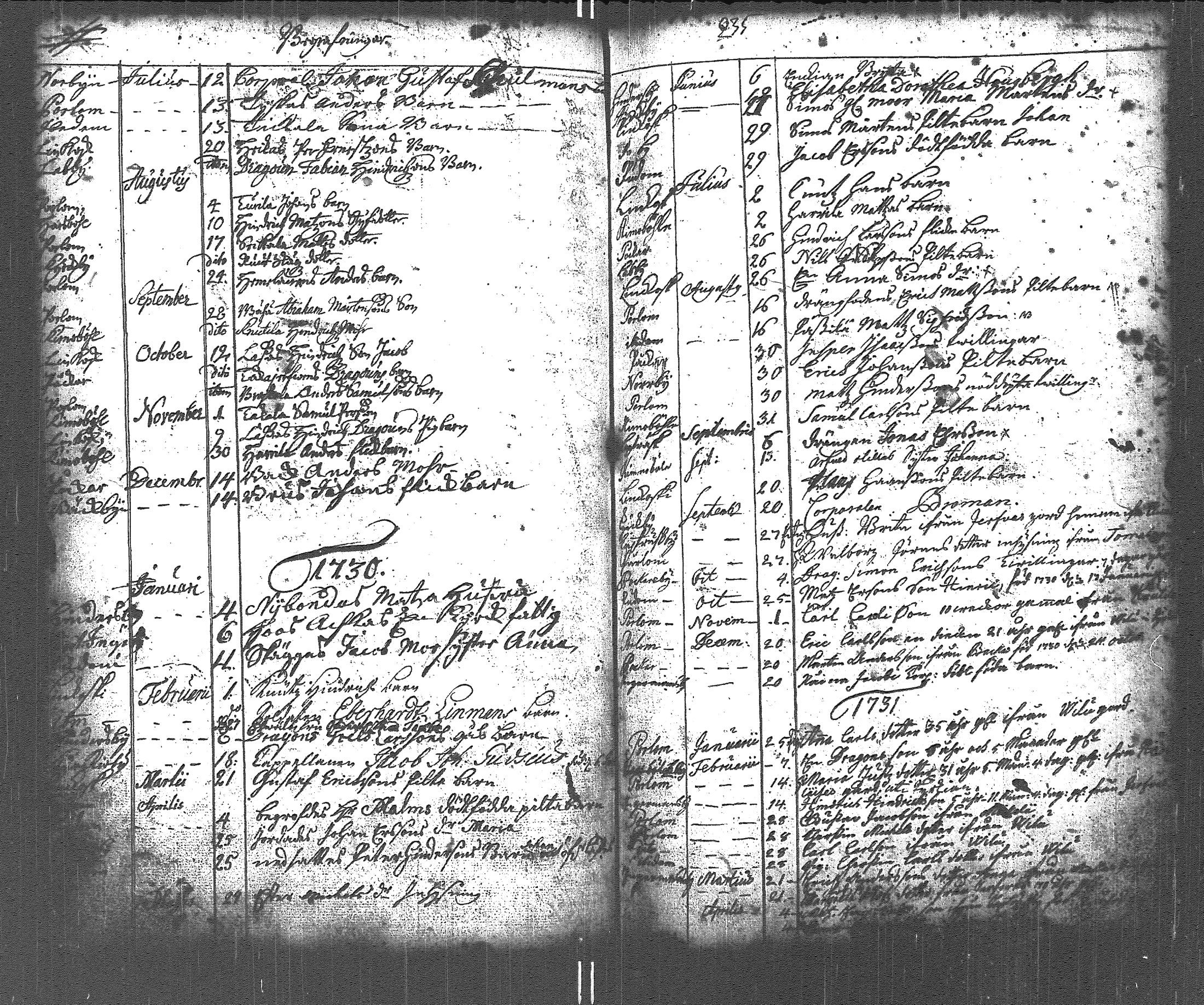 [ ../kirjat/Kirkonkirjat/lapinjarvi/kuolleet_1691-1737_es346/kuvat/31.jpg ]
