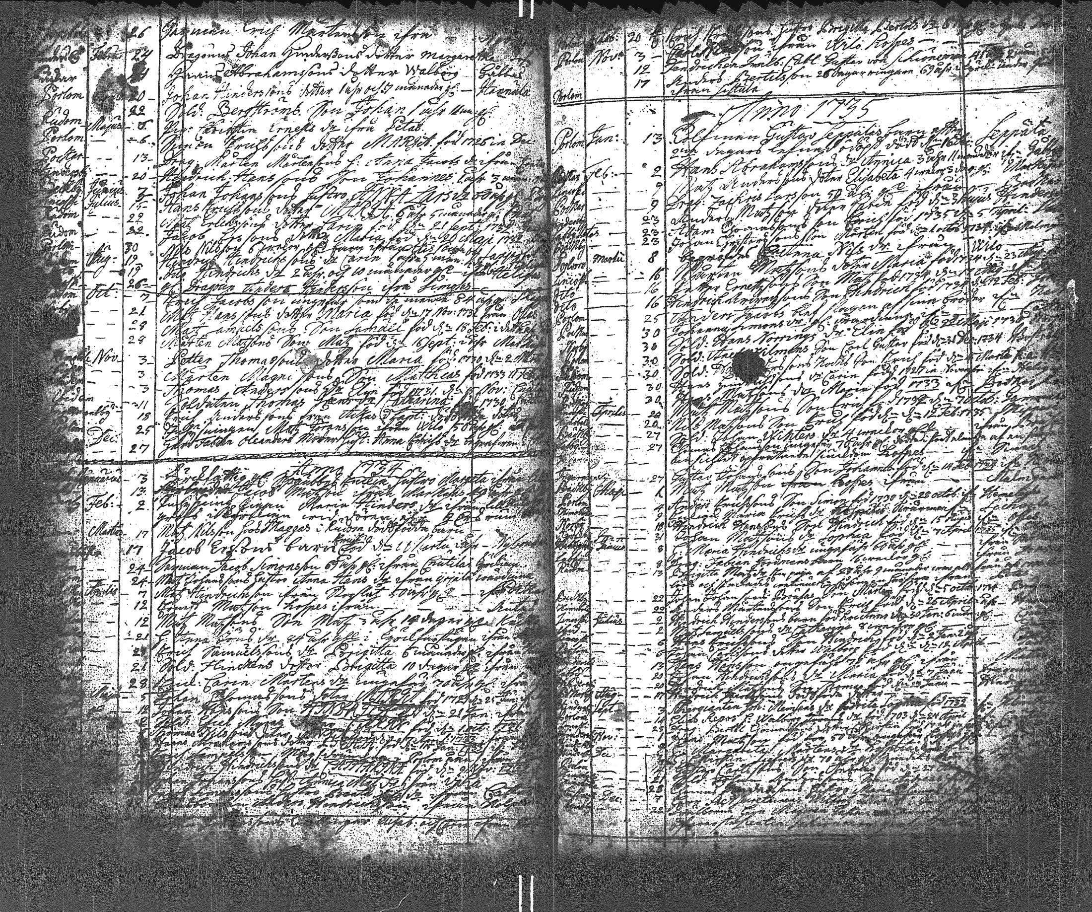 [ ../kirjat/Kirkonkirjat/lapinjarvi/kuolleet_1691-1737_es346/kuvat/33.jpg ]