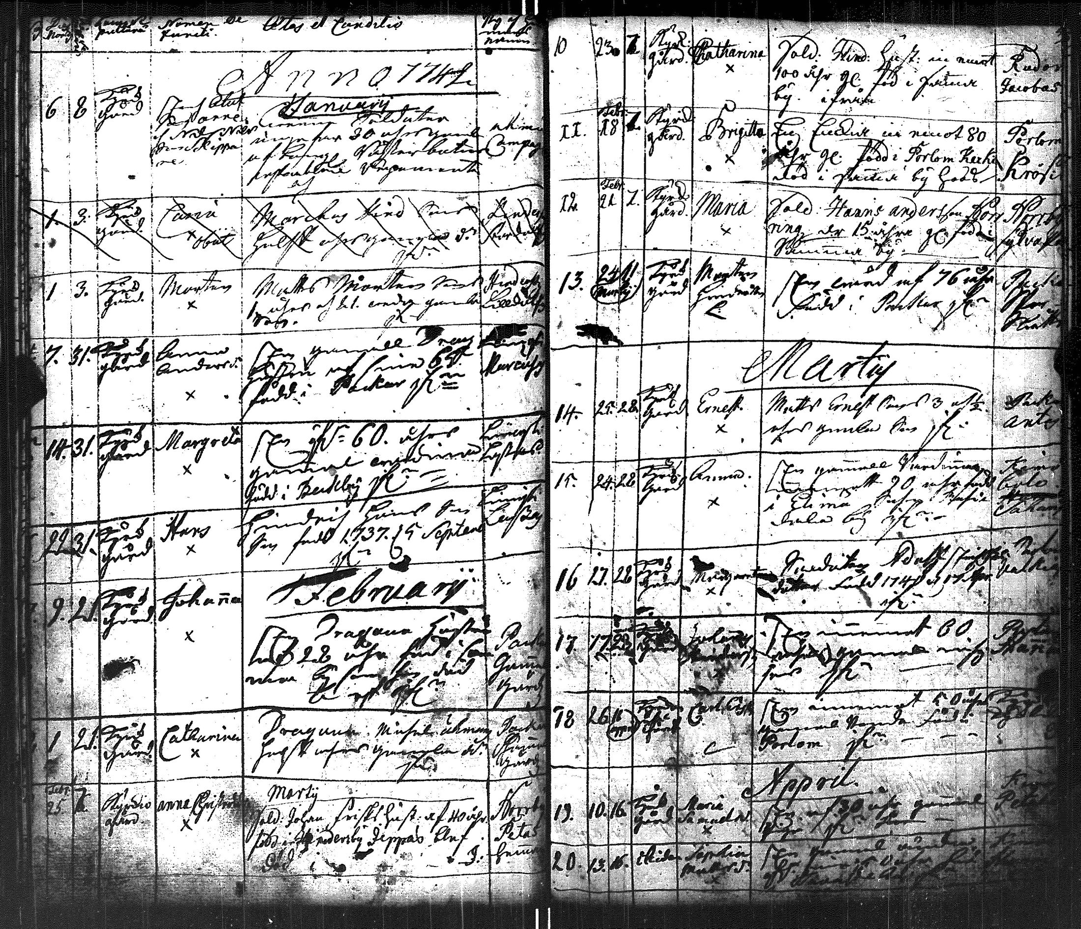 [ ../kirjat/Kirkonkirjat/lapinjarvi/kuolleet_1738-1772_es346/kuvat/10.jpg ]