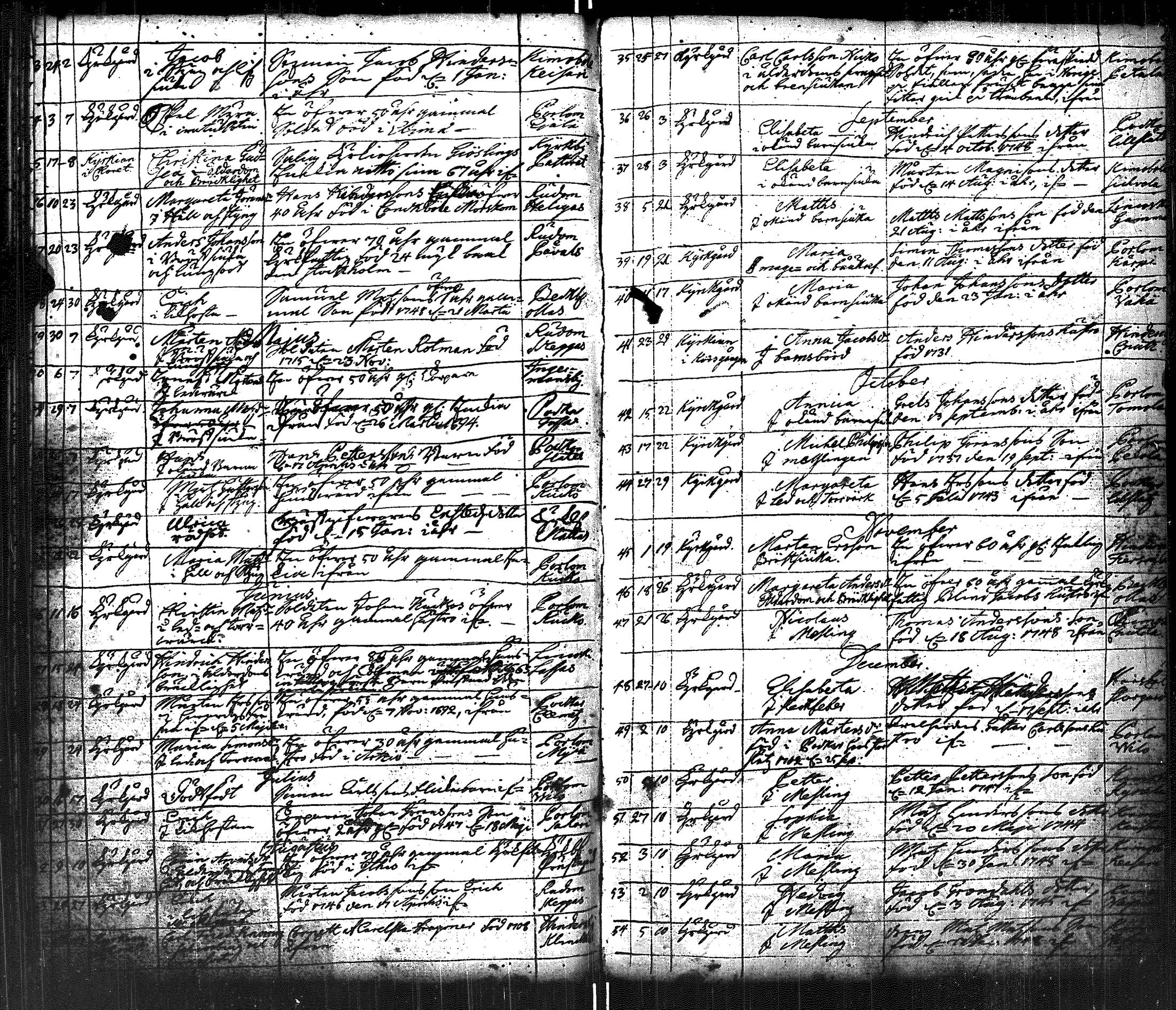 [ ../kirjat/Kirkonkirjat/lapinjarvi/kuolleet_1738-1772_es346/kuvat/25.jpg ]