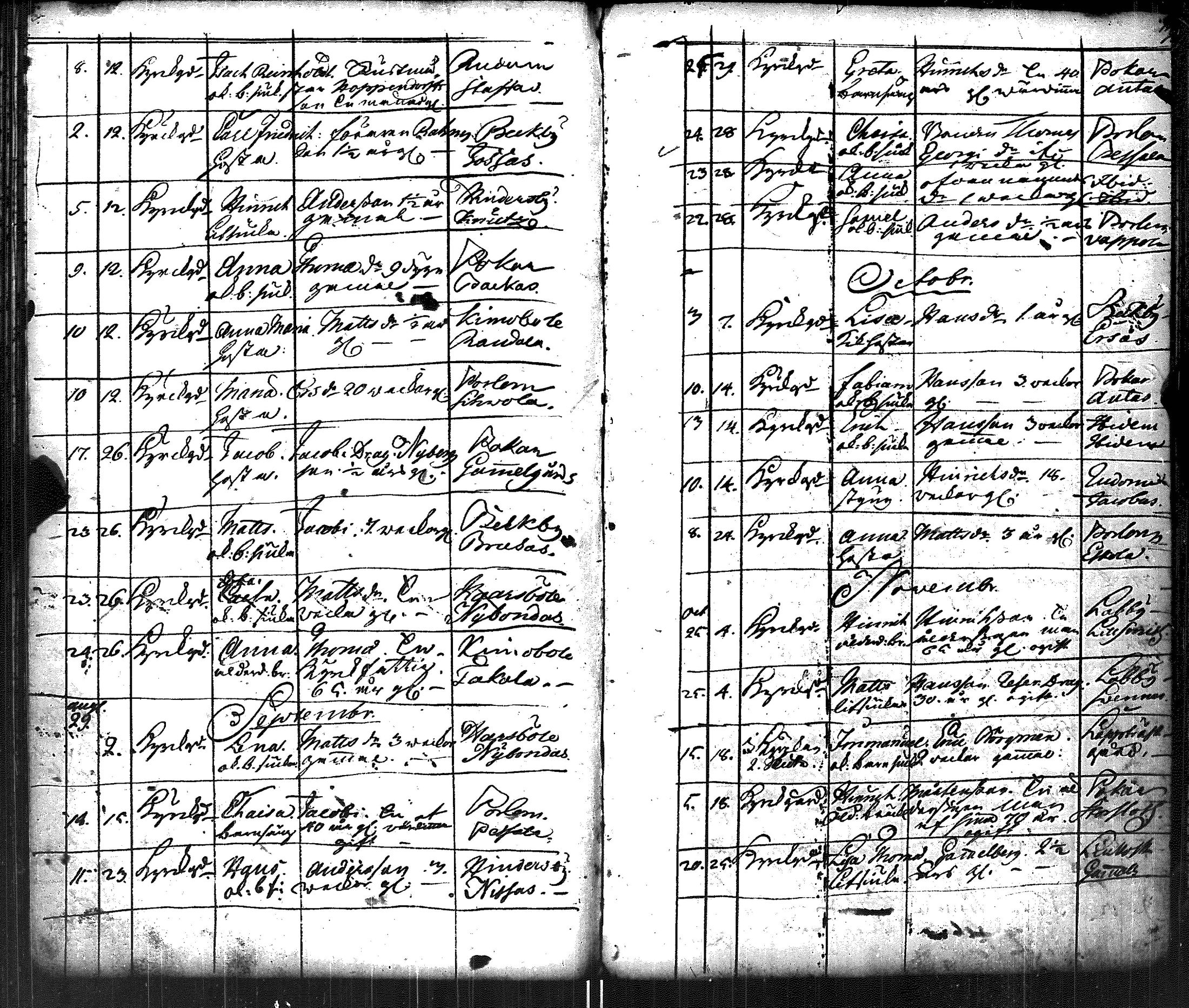 [ ../kirjat/Kirkonkirjat/lapinjarvi/kuolleet_1738-1772_es346/kuvat/60.jpg ]