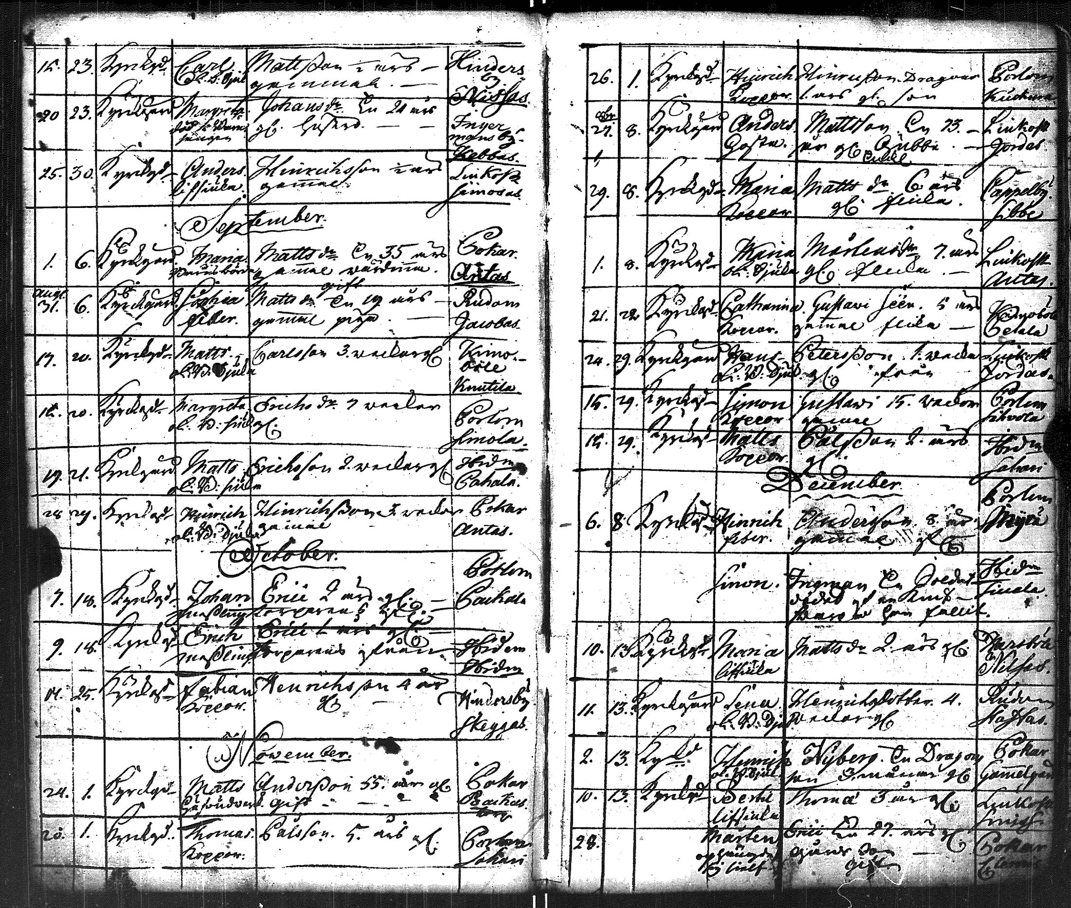 [ ../kirjat/Kirkonkirjat/lapinjarvi/kuolleet_1738-1772_es346/kuvat/68.jpg ]