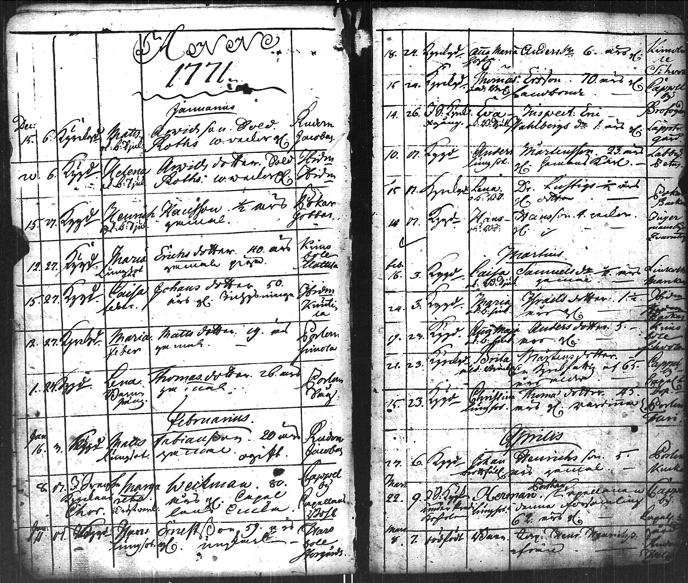 [ ../kirjat/Kirkonkirjat/lapinjarvi/kuolleet_1738-1772_es346/kuvat/77.jpg ]