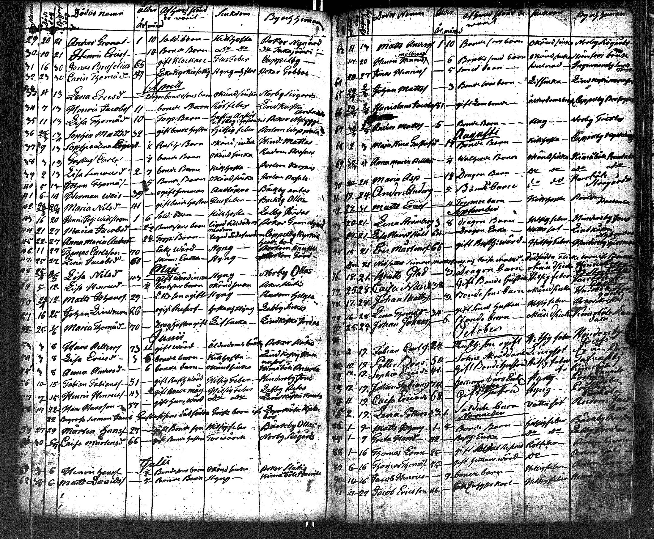 [ ../kirjat/Kirkonkirjat/lapinjarvi/kuolleet_1788-1803_es346/kuvat/2.jpg ]