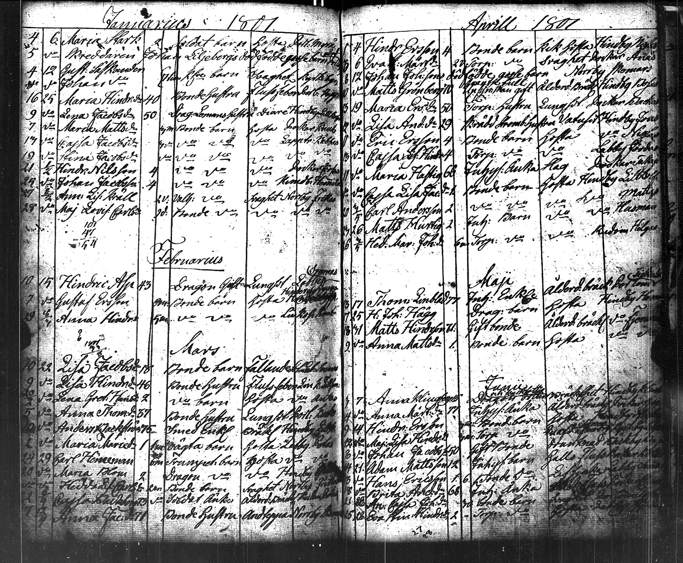 [ ../kirjat/Kirkonkirjat/lapinjarvi/kuolleet_1788-1803_es346/kuvat/31.jpg ]