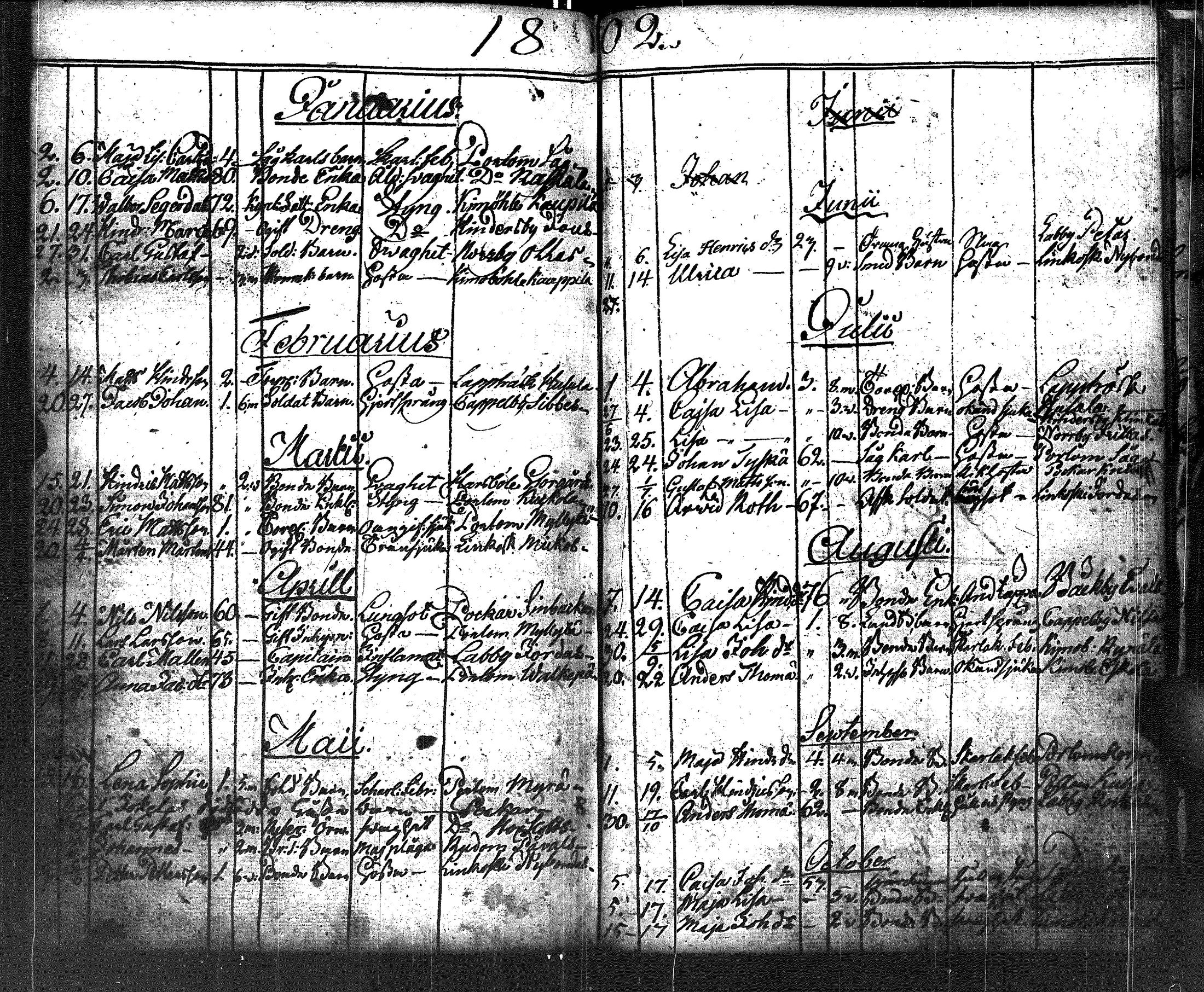[ ../kirjat/Kirkonkirjat/lapinjarvi/kuolleet_1788-1803_es346/kuvat/33.jpg ]