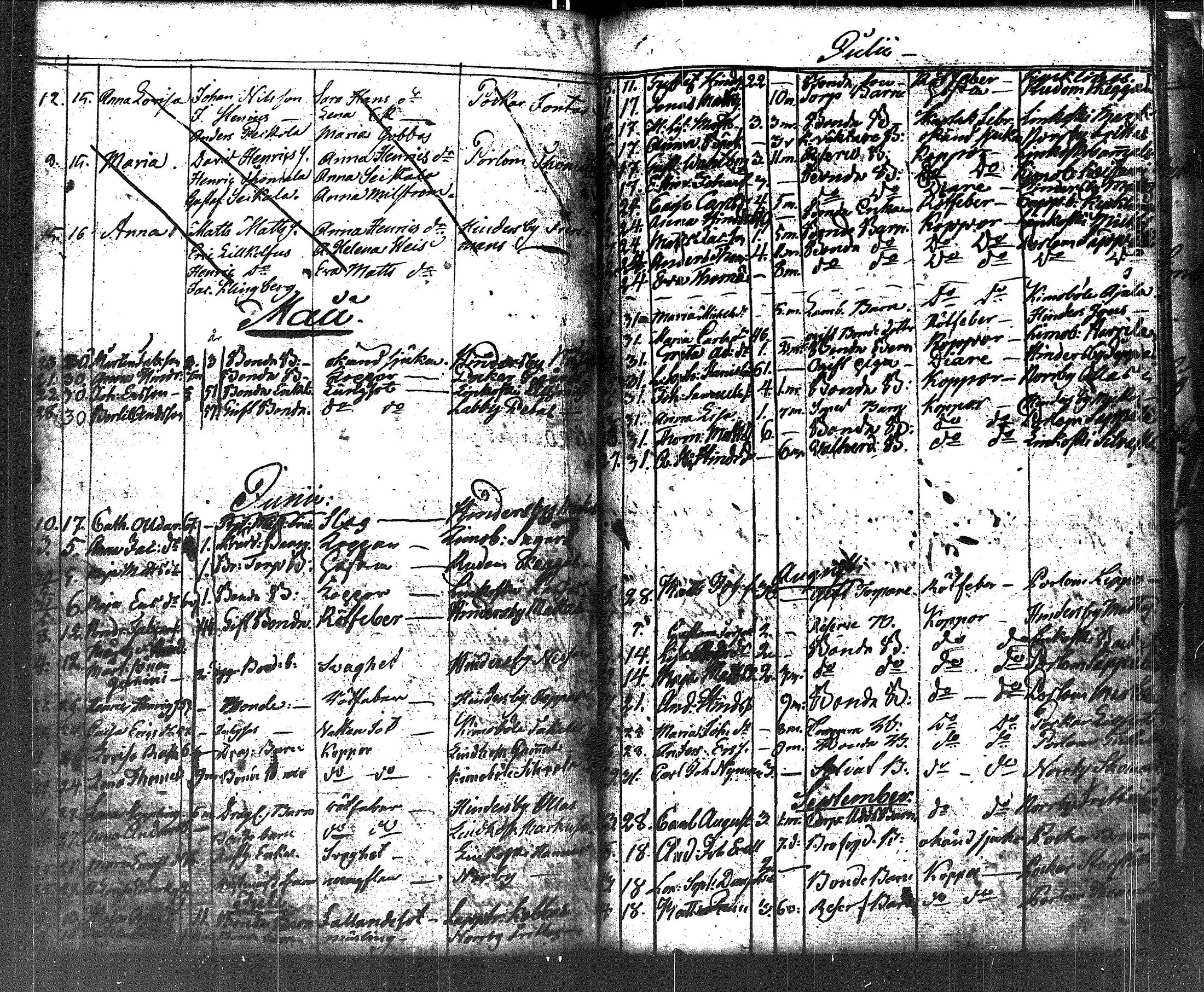 [ ../kirjat/Kirkonkirjat/lapinjarvi/kuolleet_1788-1803_es346/kuvat/35.jpg ]