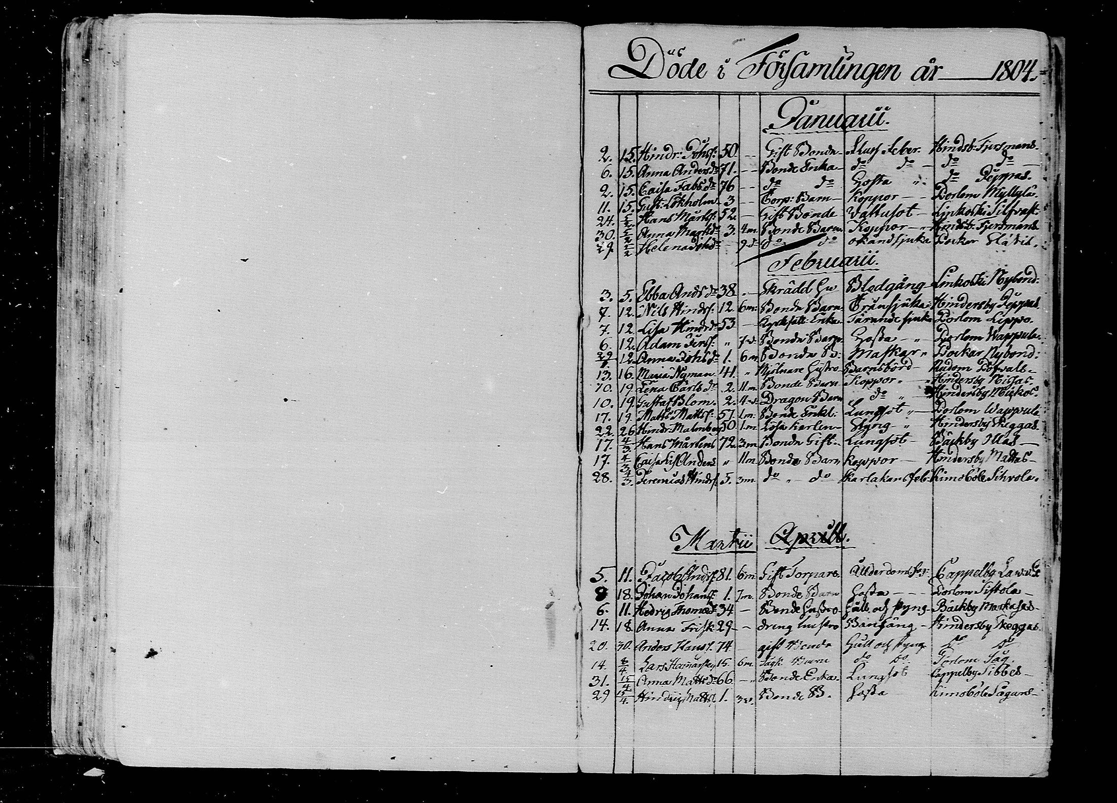 [ ../kirjat/Kirkonkirjat/lapinjarvi/kuolleet_1804-1819_mko131/kuvat/1.jpg ]