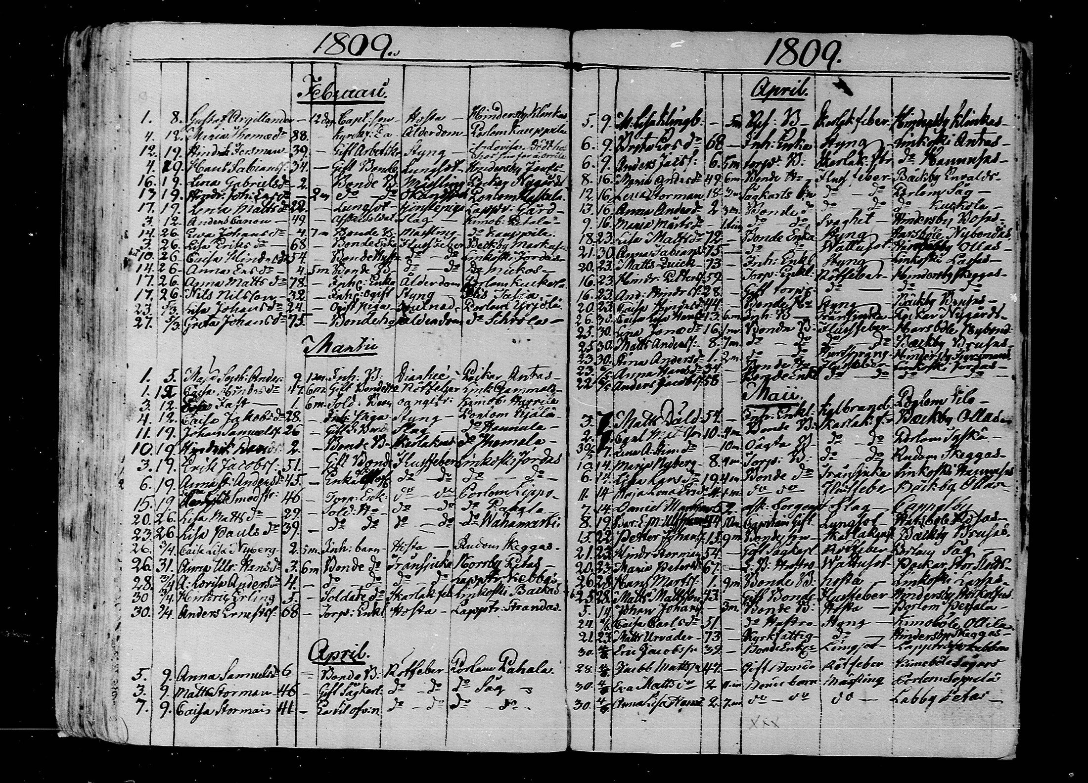 [ ../kirjat/Kirkonkirjat/lapinjarvi/kuolleet_1804-1819_mko131/kuvat/10.jpg ]