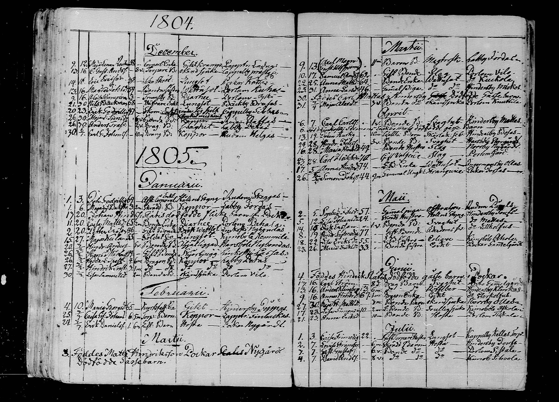 [ ../kirjat/Kirkonkirjat/lapinjarvi/kuolleet_1804-1819_mko131/kuvat/3.jpg ]