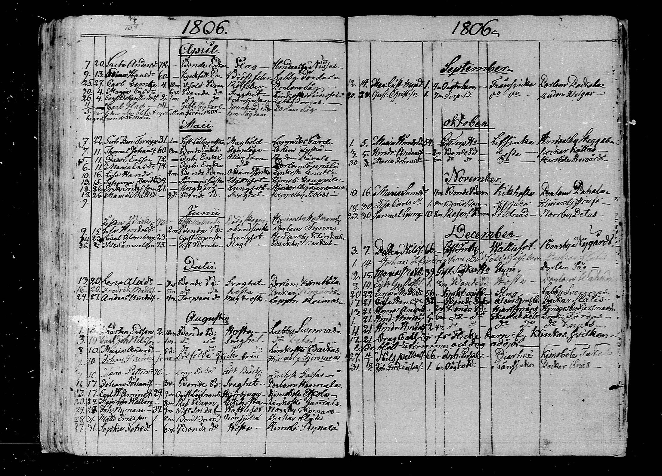 [ ../kirjat/Kirkonkirjat/lapinjarvi/kuolleet_1804-1819_mko131/kuvat/5.jpg ]