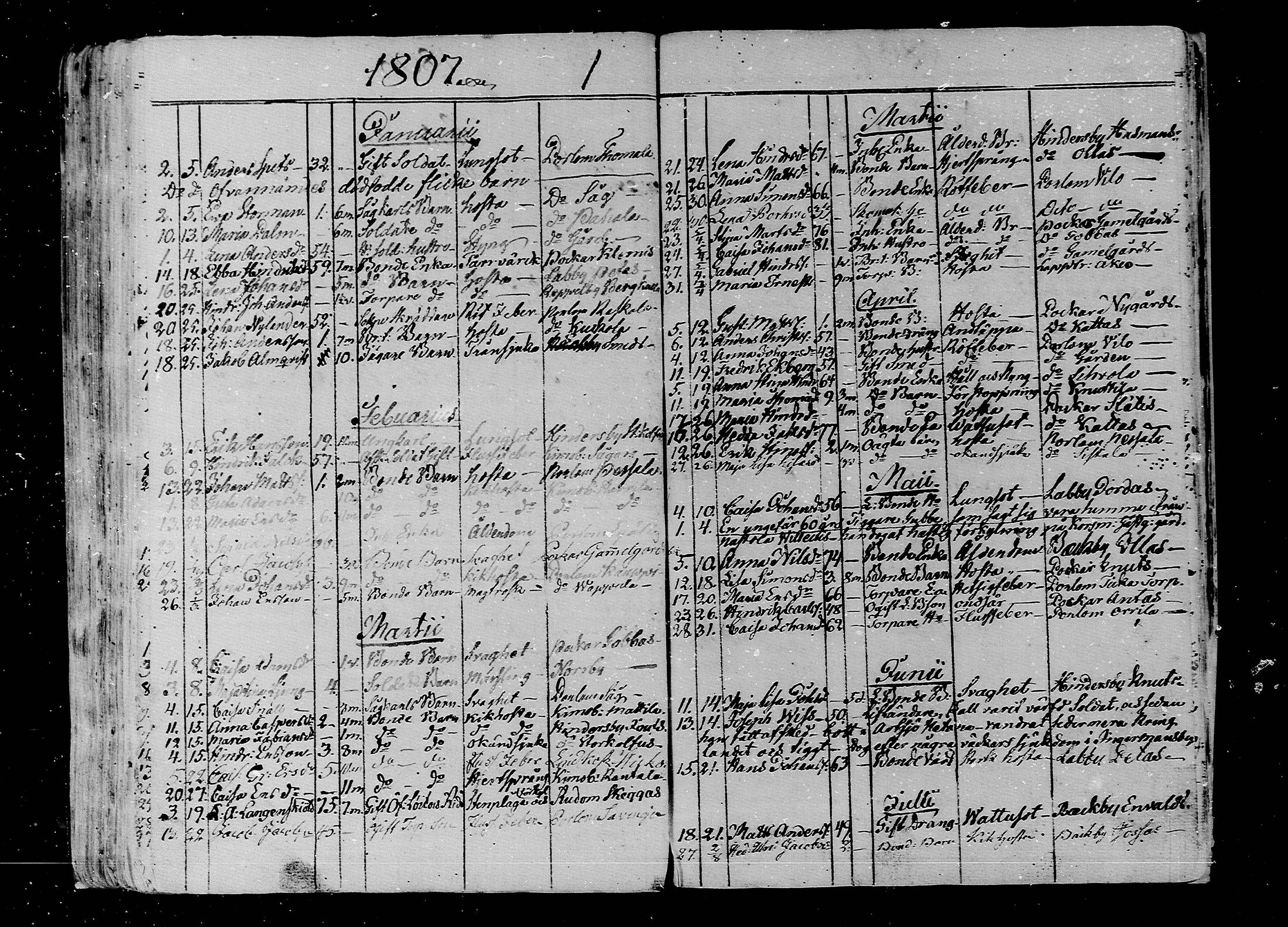 [ ../kirjat/Kirkonkirjat/lapinjarvi/kuolleet_1804-1819_mko131/kuvat/6.jpg ]