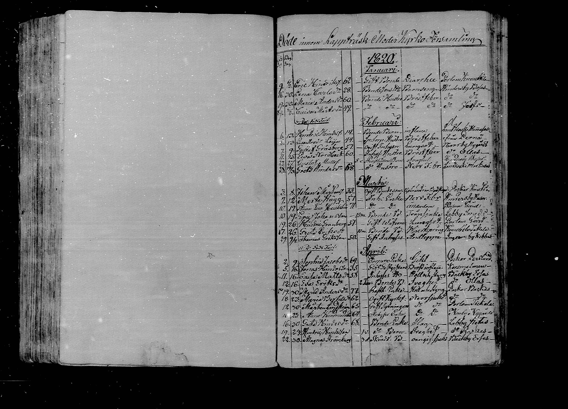 [ ../kirjat/Kirkonkirjat/lapinjarvi/kuolleet_1820-1839_mko132-133/kuvat/1.jpg ]