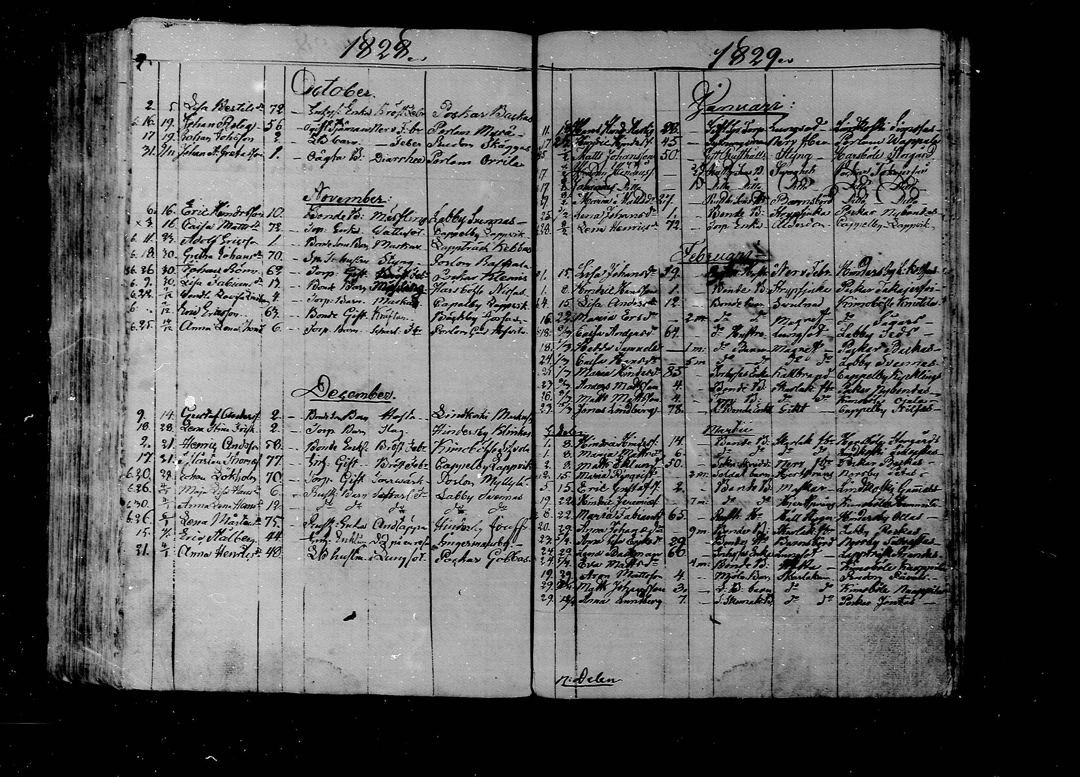 [ ../kirjat/Kirkonkirjat/lapinjarvi/kuolleet_1820-1839_mko132-133/kuvat/16.jpg ]
