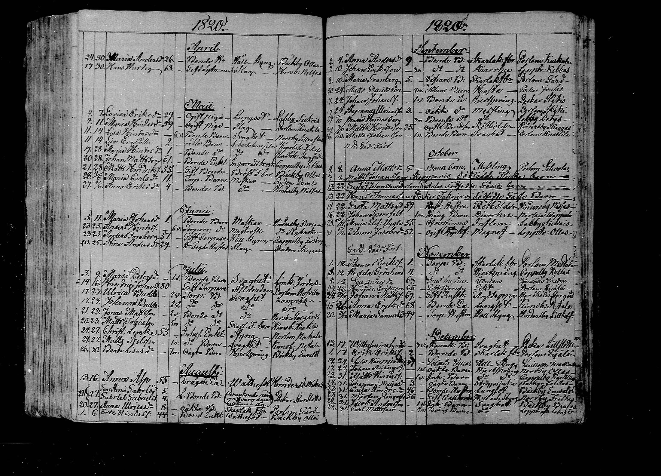 [ ../kirjat/Kirkonkirjat/lapinjarvi/kuolleet_1820-1839_mko132-133/kuvat/2.jpg ]