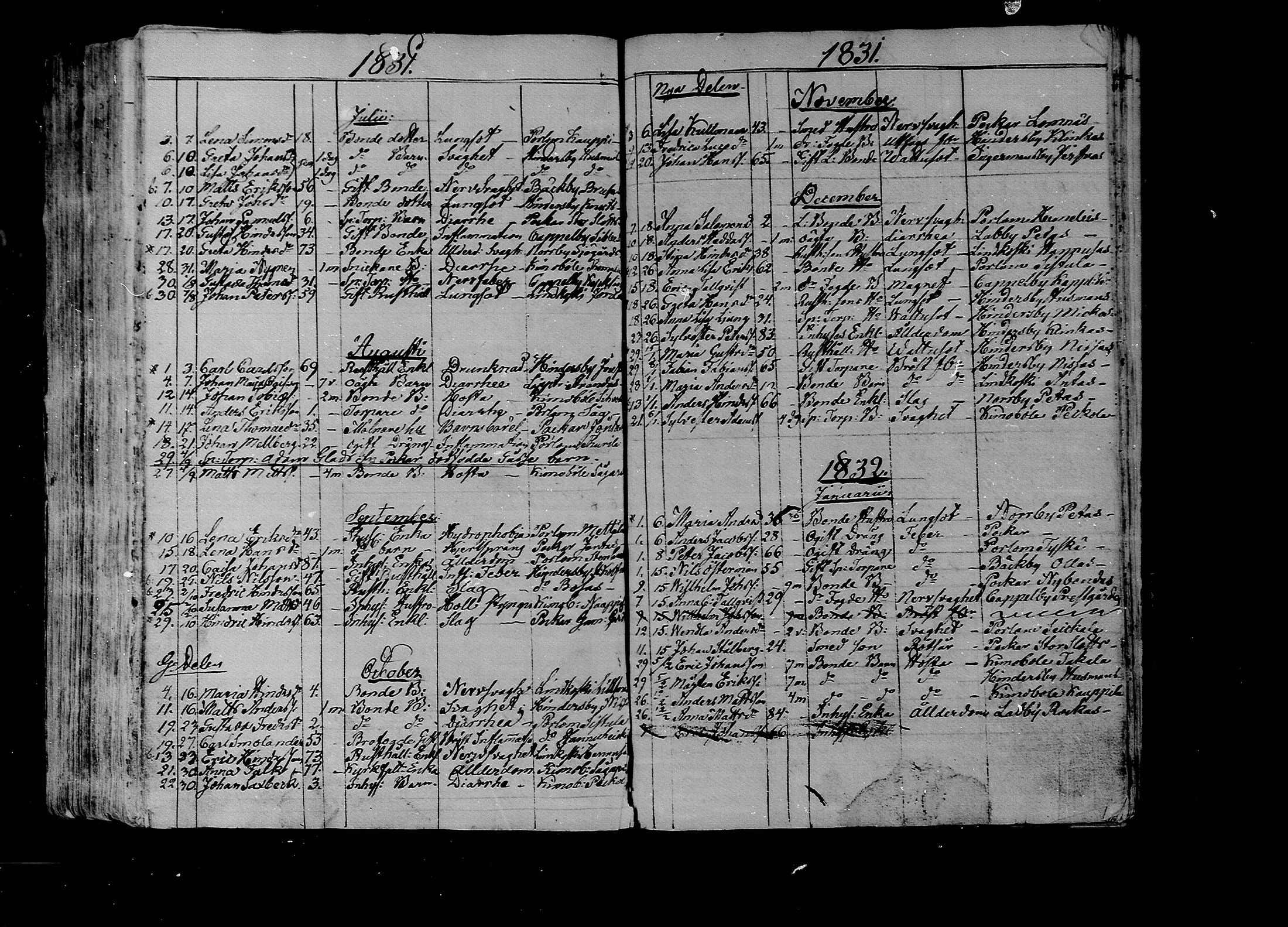 [ ../kirjat/Kirkonkirjat/lapinjarvi/kuolleet_1820-1839_mko132-133/kuvat/21.jpg ]
