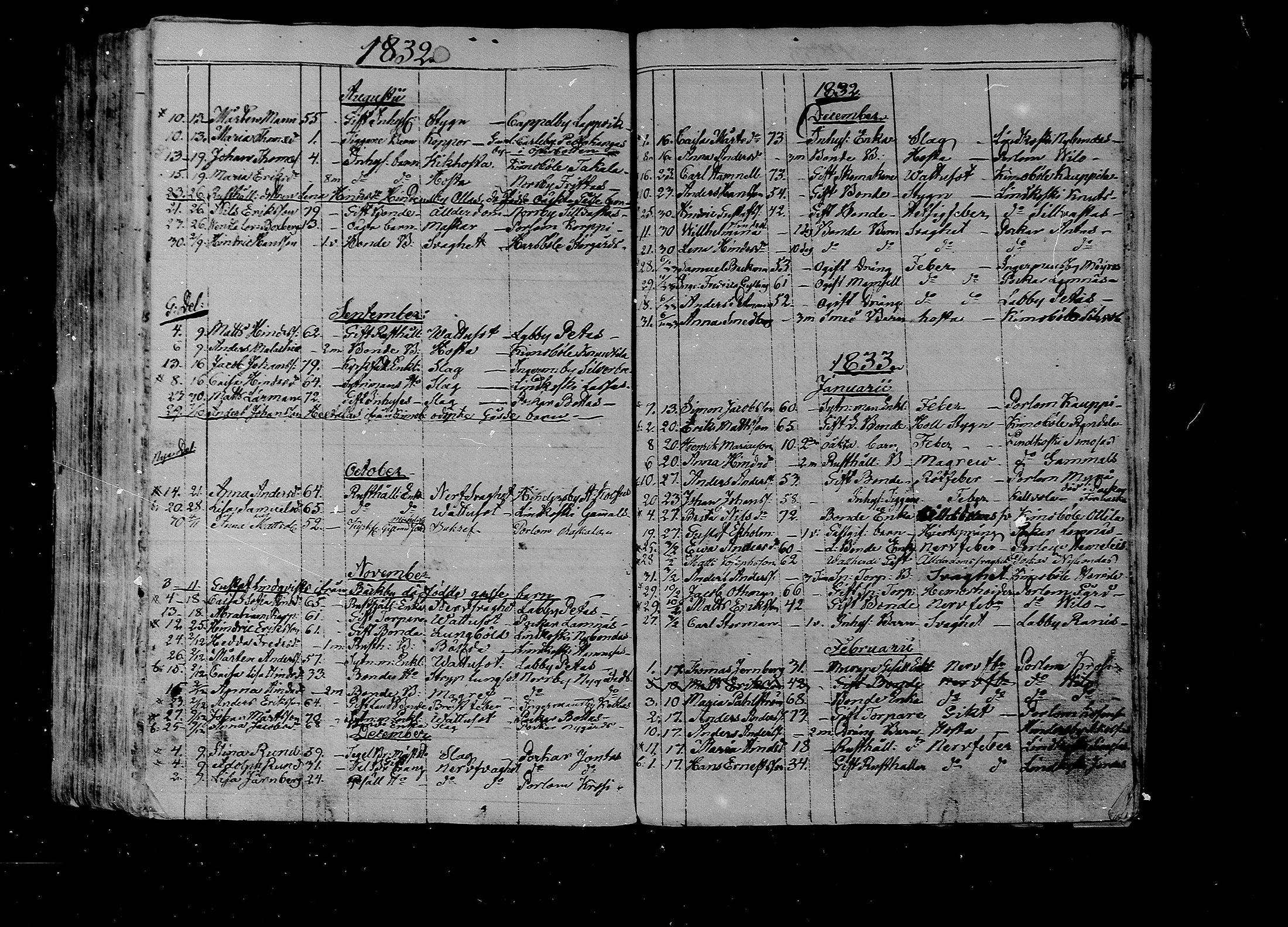 [ ../kirjat/Kirkonkirjat/lapinjarvi/kuolleet_1820-1839_mko132-133/kuvat/23.jpg ]