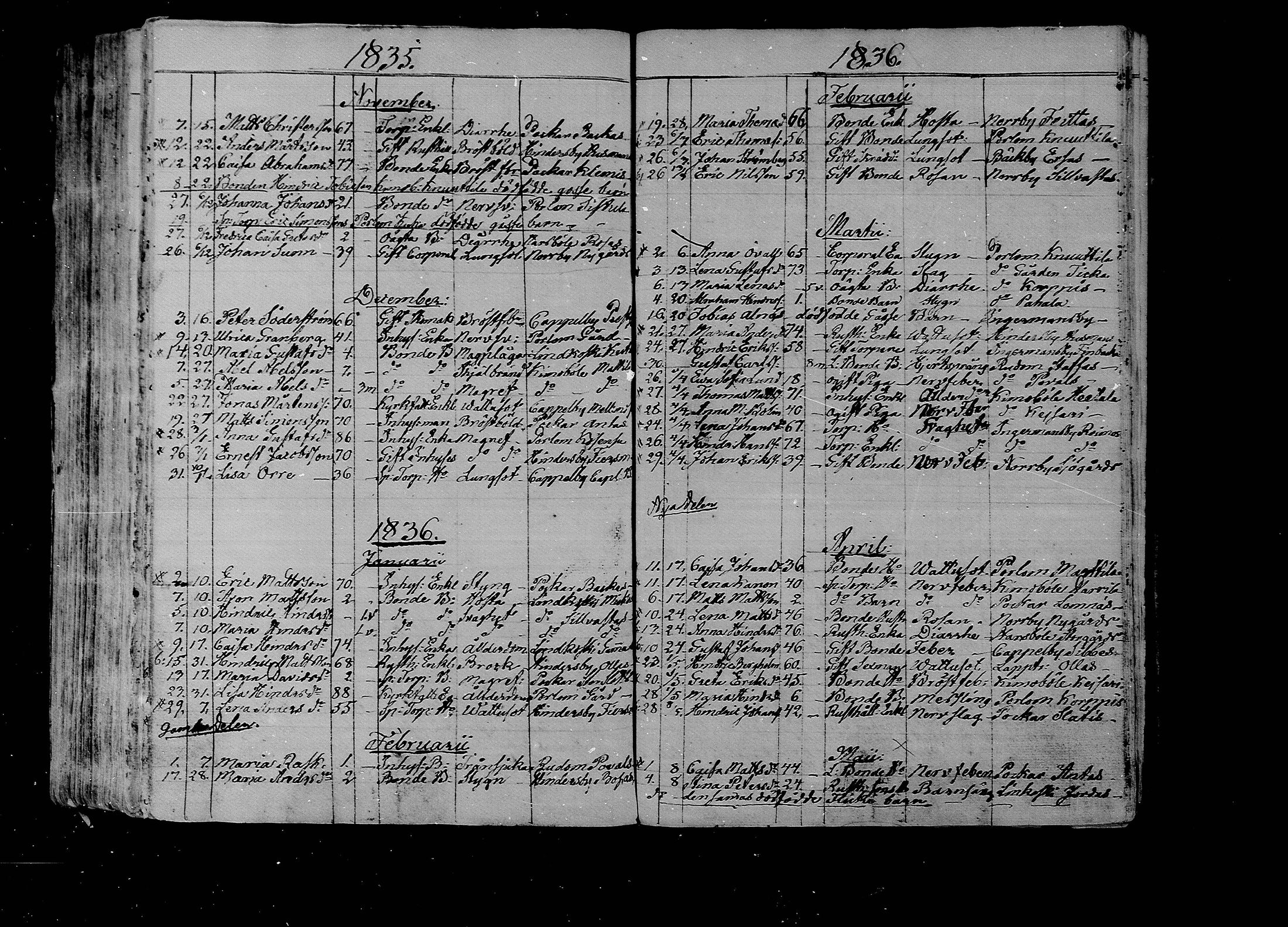 [ ../kirjat/Kirkonkirjat/lapinjarvi/kuolleet_1820-1839_mko132-133/kuvat/29.jpg ]