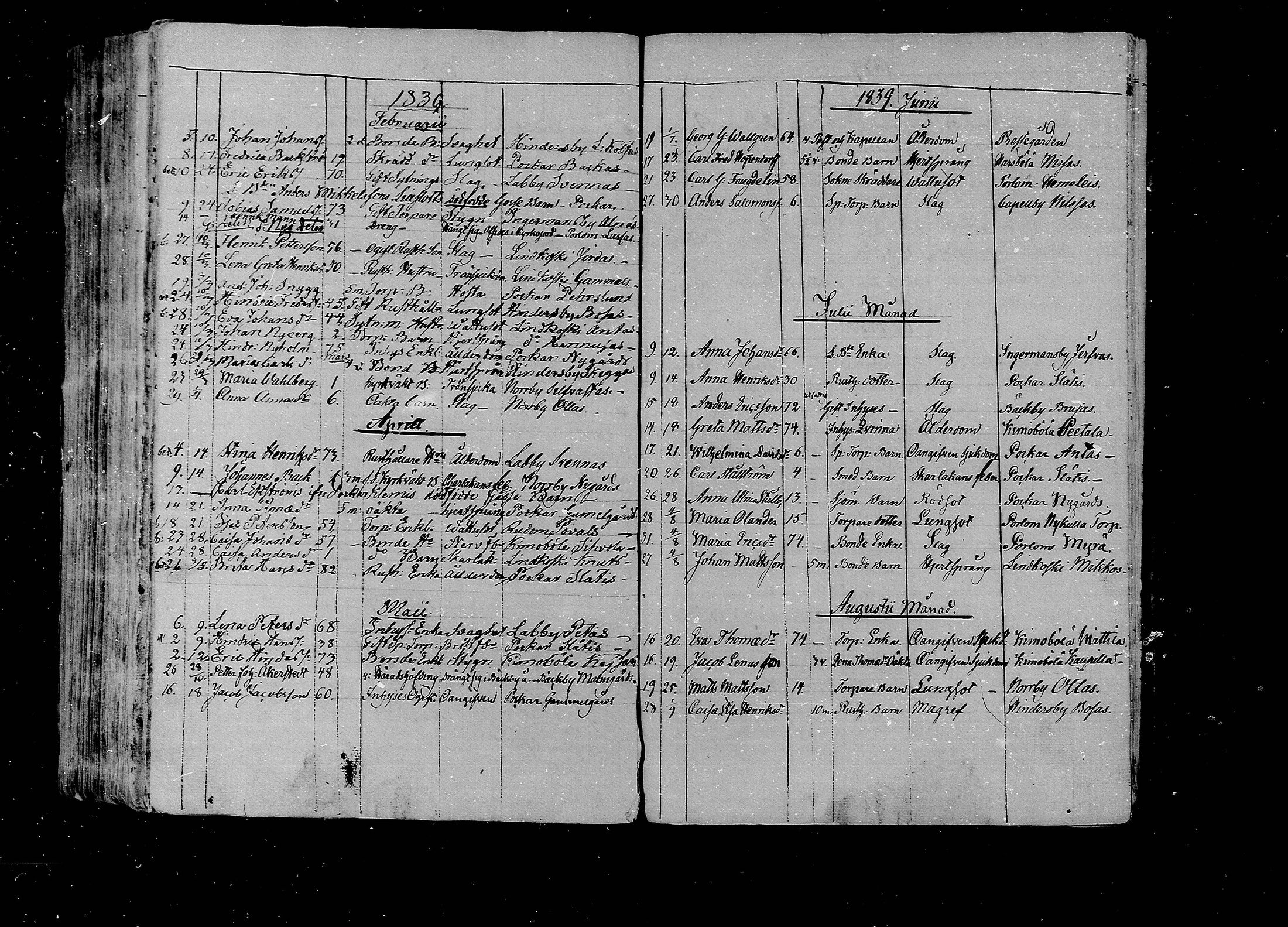 [ ../kirjat/Kirkonkirjat/lapinjarvi/kuolleet_1820-1839_mko132-133/kuvat/36.jpg ]