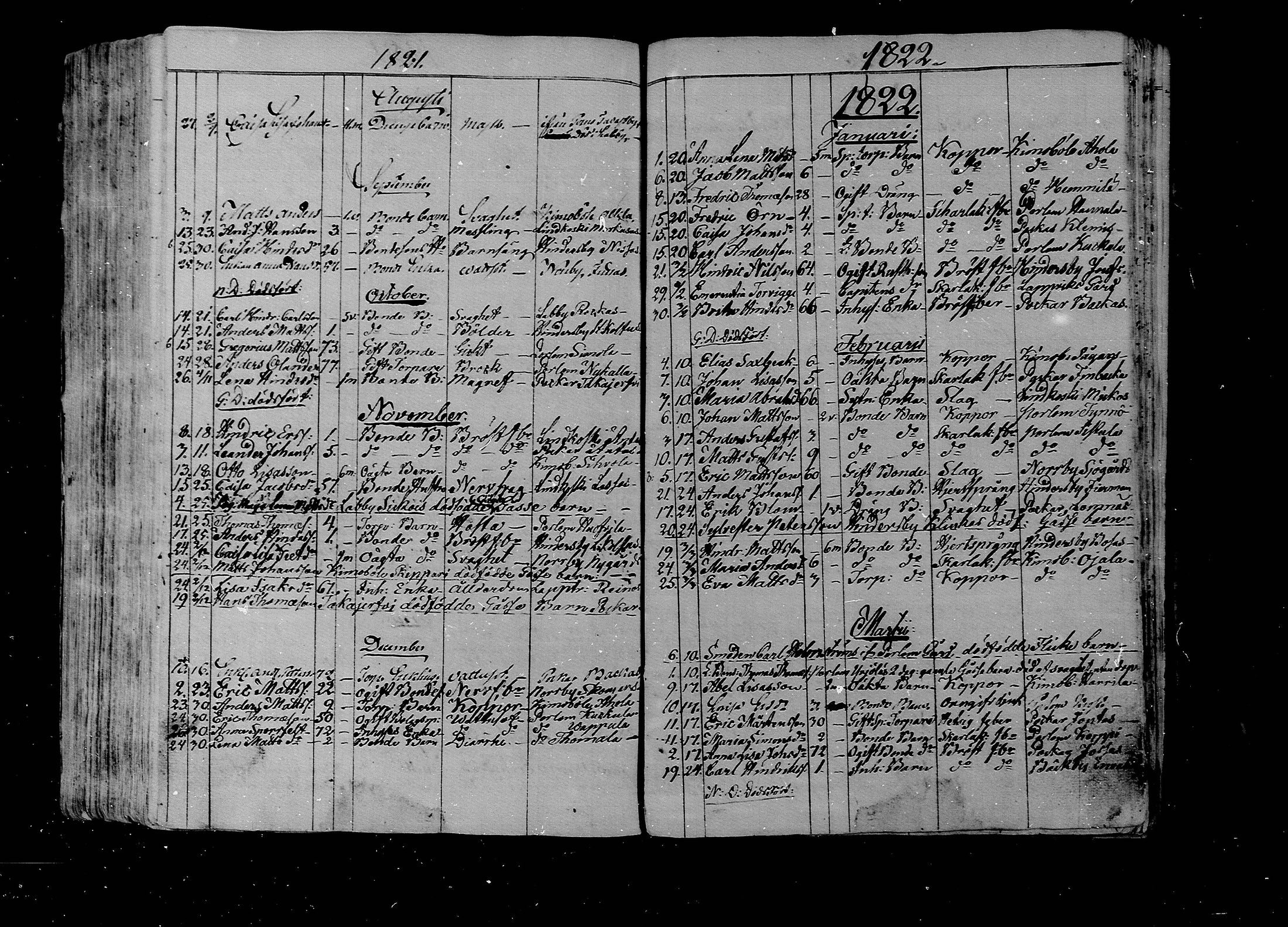 [ ../kirjat/Kirkonkirjat/lapinjarvi/kuolleet_1820-1839_mko132-133/kuvat/4.jpg ]