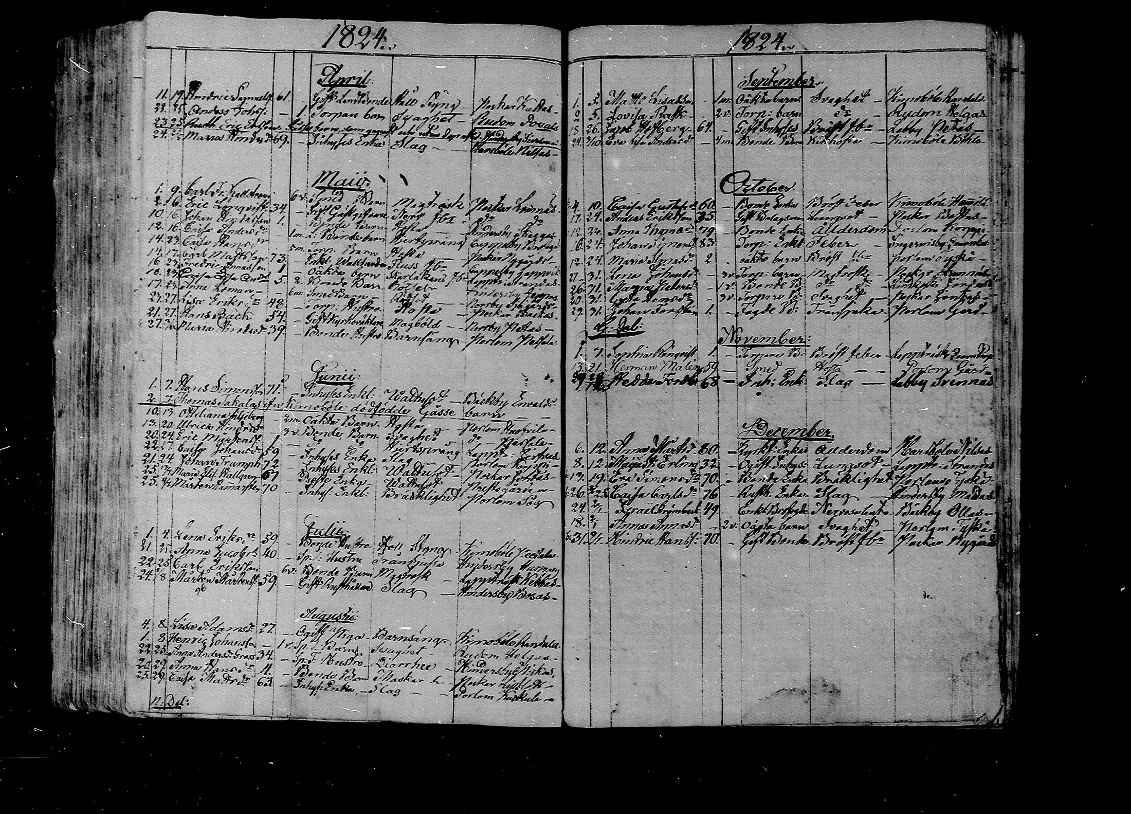 [ ../kirjat/Kirkonkirjat/lapinjarvi/kuolleet_1820-1839_mko132-133/kuvat/9.jpg ]