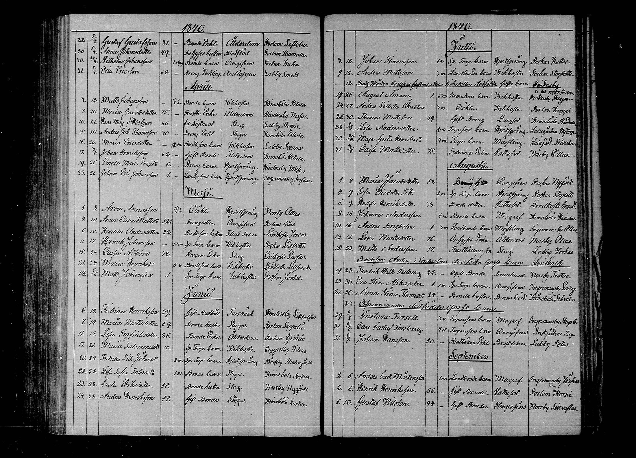 [ ../kirjat/Kirkonkirjat/lapinjarvi/kuolleet_1840-1859_mko134-135/kuvat/2.jpg ]