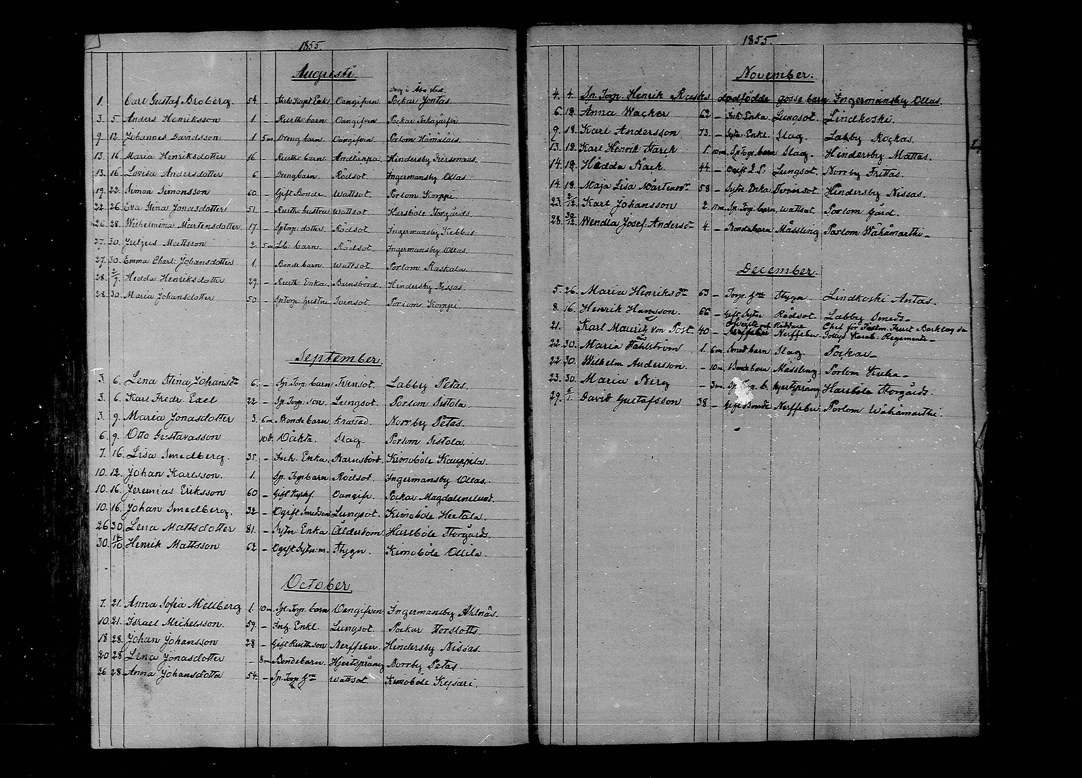 [ ../kirjat/Kirkonkirjat/lapinjarvi/kuolleet_1840-1859_mko134-135/kuvat/38.jpg ]