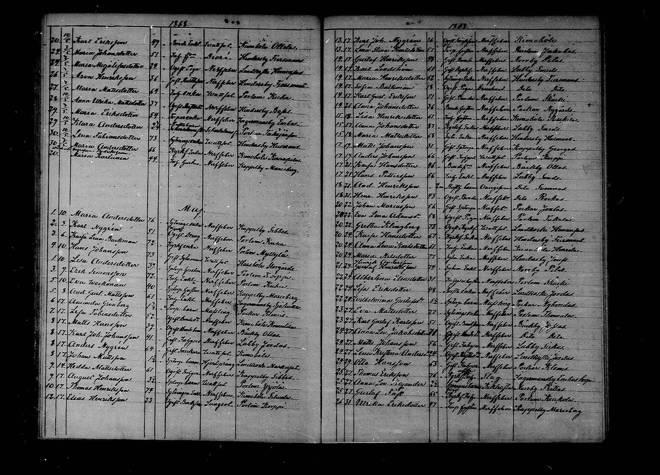 [ ../kirjat/Kirkonkirjat/lapinjarvi/kuolleet_1860-1889_mko136-138/kuvat/23.jpg ]