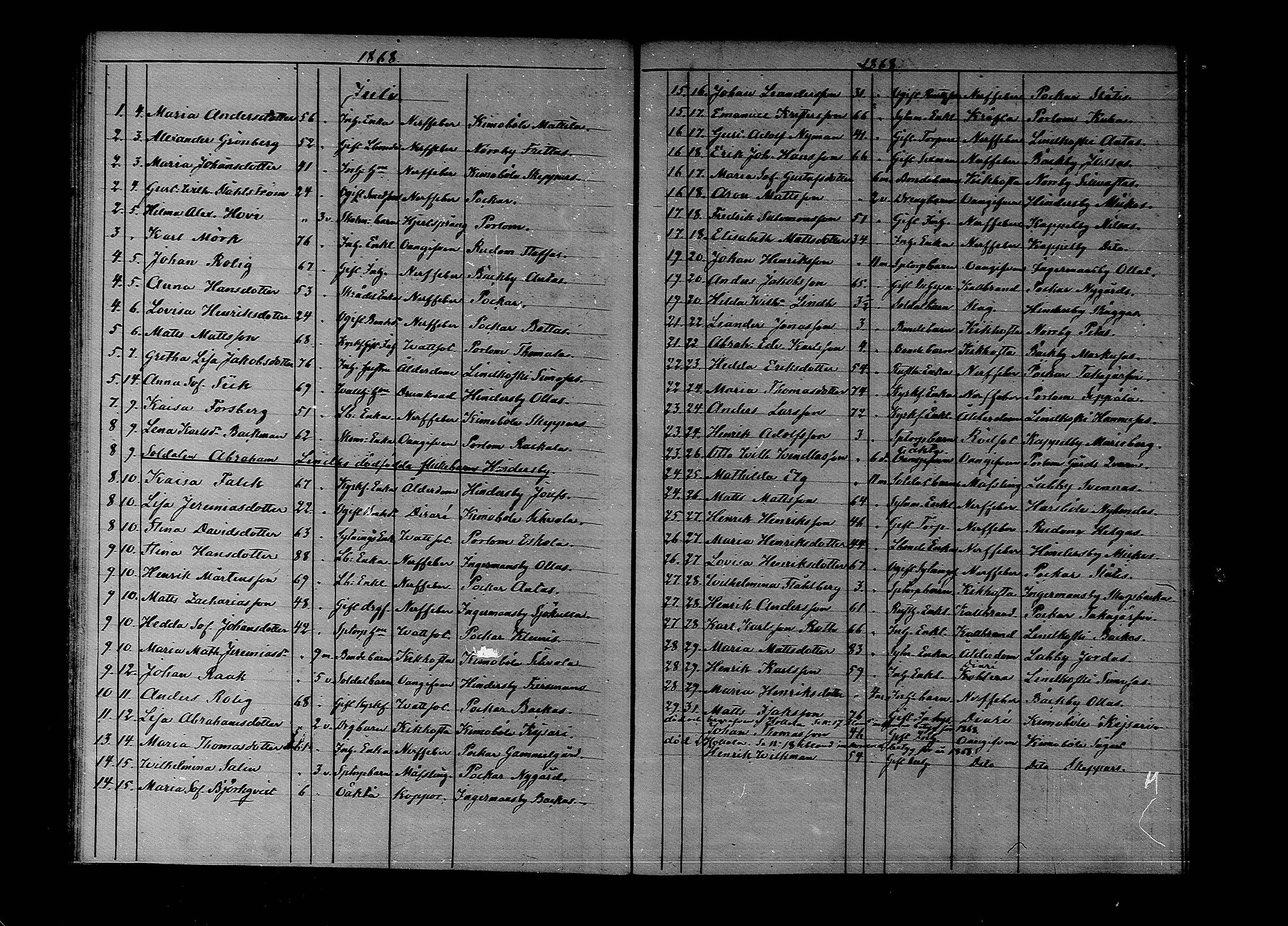[ ../kirjat/Kirkonkirjat/lapinjarvi/kuolleet_1860-1889_mko136-138/kuvat/25.jpg ]