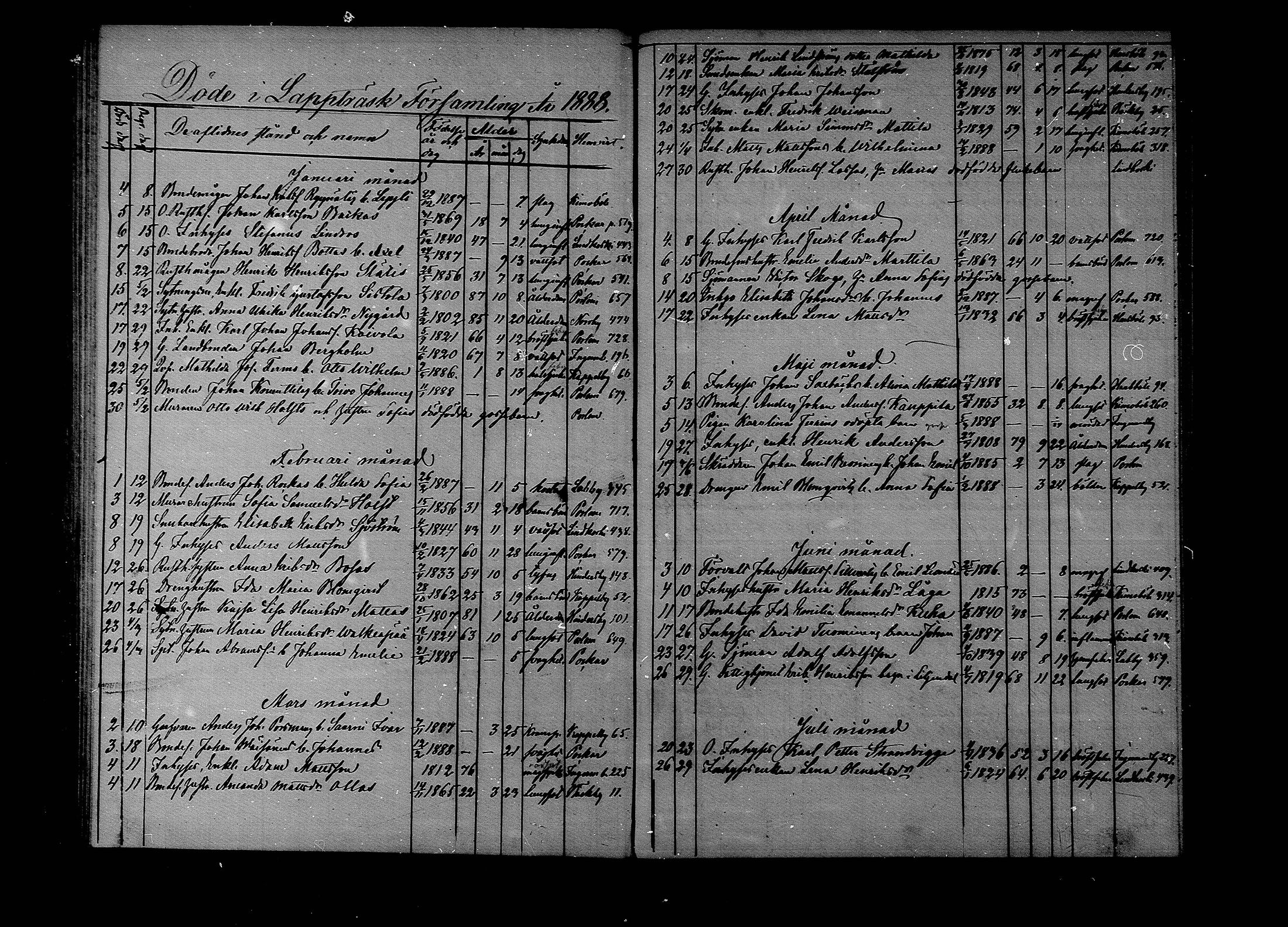 [ ../kirjat/Kirkonkirjat/lapinjarvi/kuolleet_1860-1889_mko136-138/kuvat/70.jpg ]