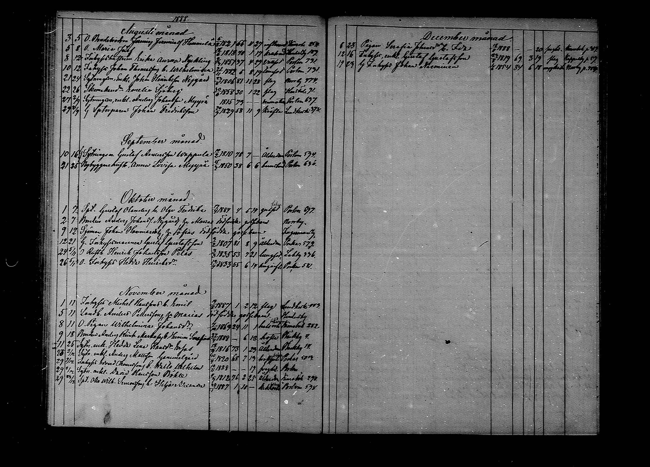 [ ../kirjat/Kirkonkirjat/lapinjarvi/kuolleet_1860-1889_mko136-138/kuvat/71.jpg ]