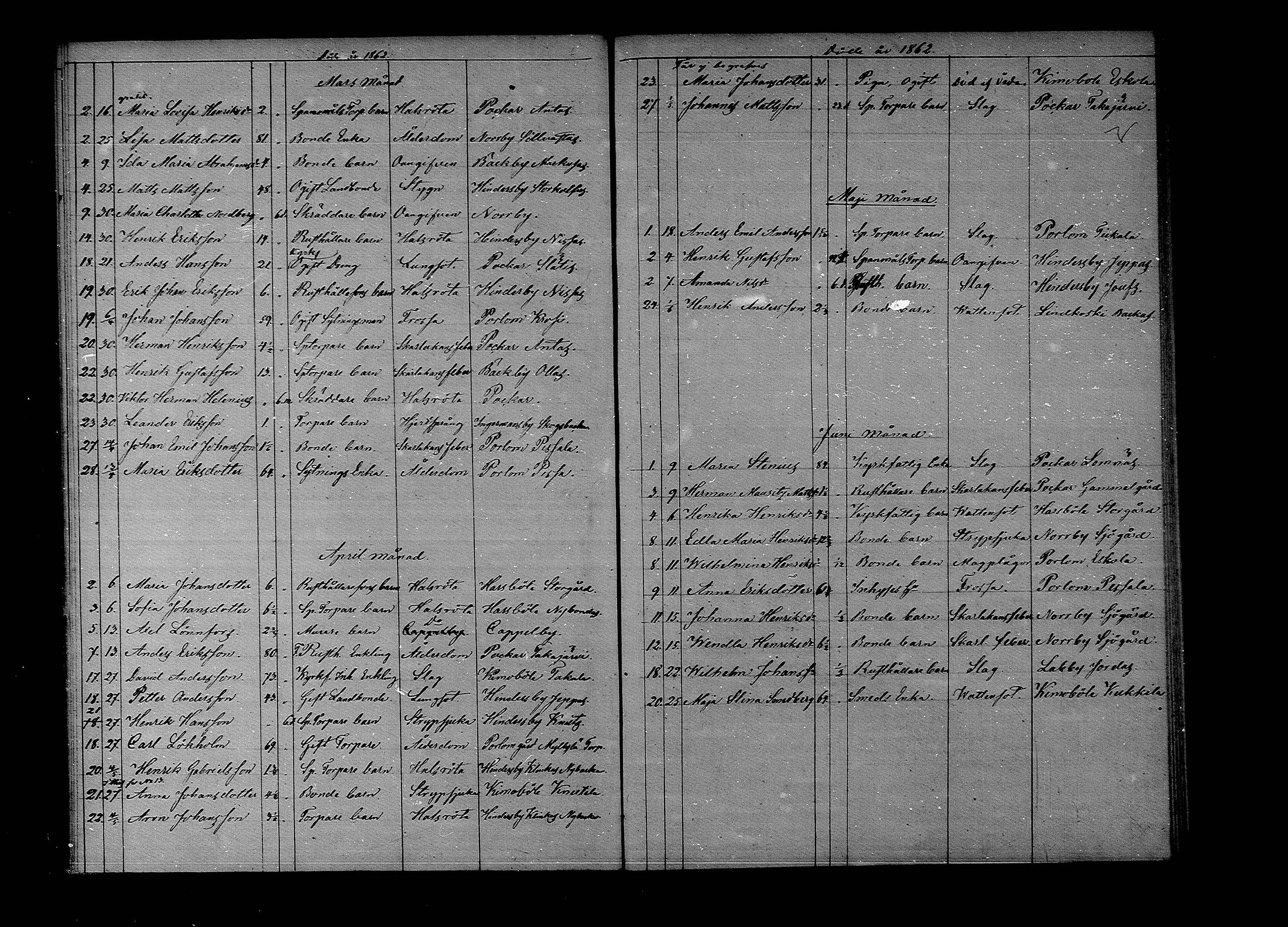 [ ../kirjat/Kirkonkirjat/lapinjarvi/kuolleet_1860-1889_mko136-138/kuvat/8.jpg ]