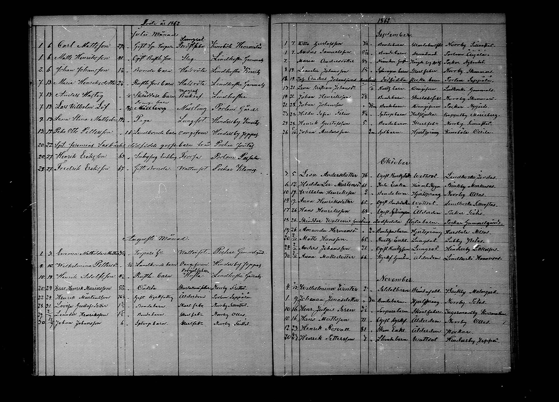 [ ../kirjat/Kirkonkirjat/lapinjarvi/kuolleet_1860-1889_mko136-138/kuvat/9.jpg ]