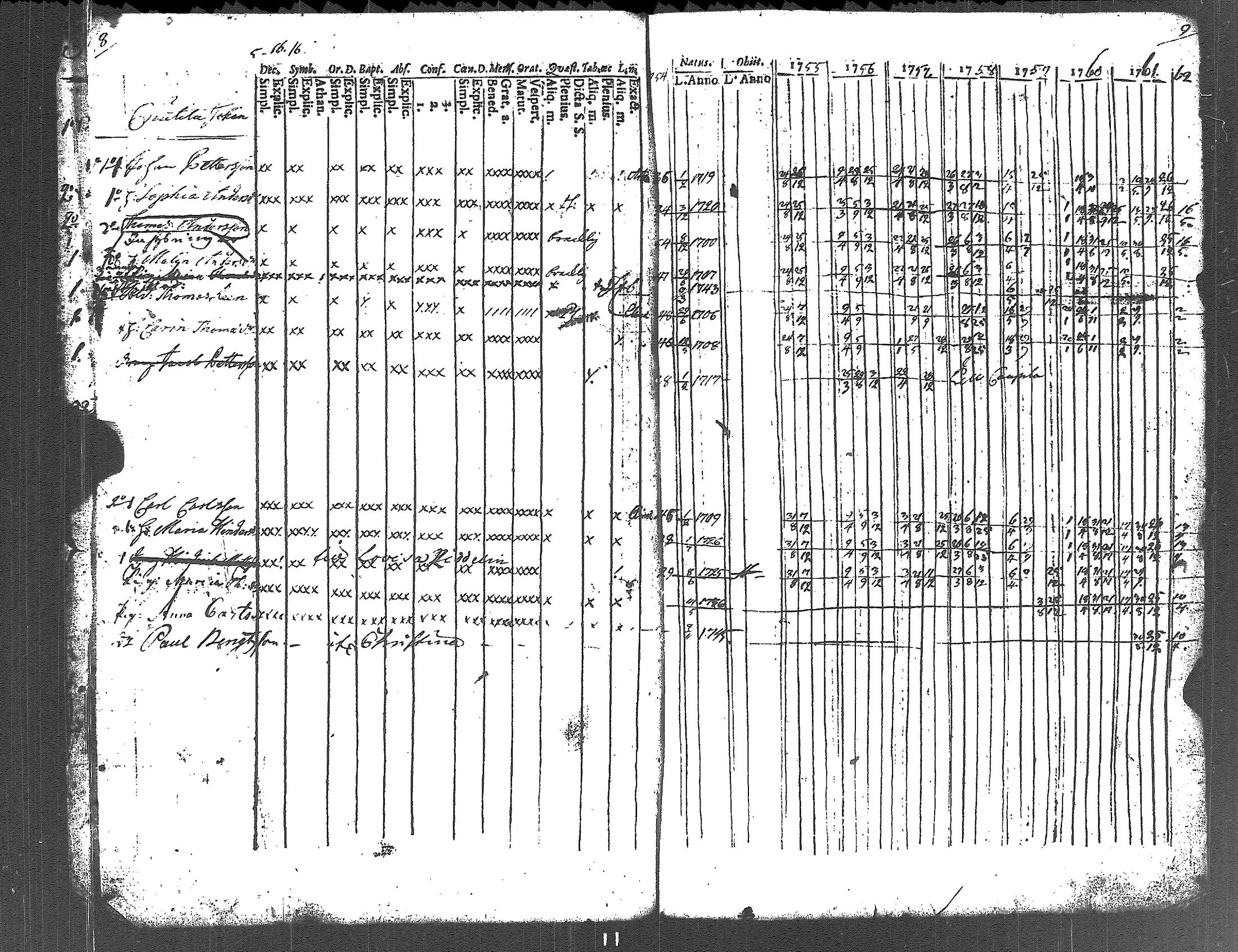 [ ../kirjat/Kirkonkirjat/lapinjarvi/rippikirja_1754-1761_es339/kuvat/10.jpg ]