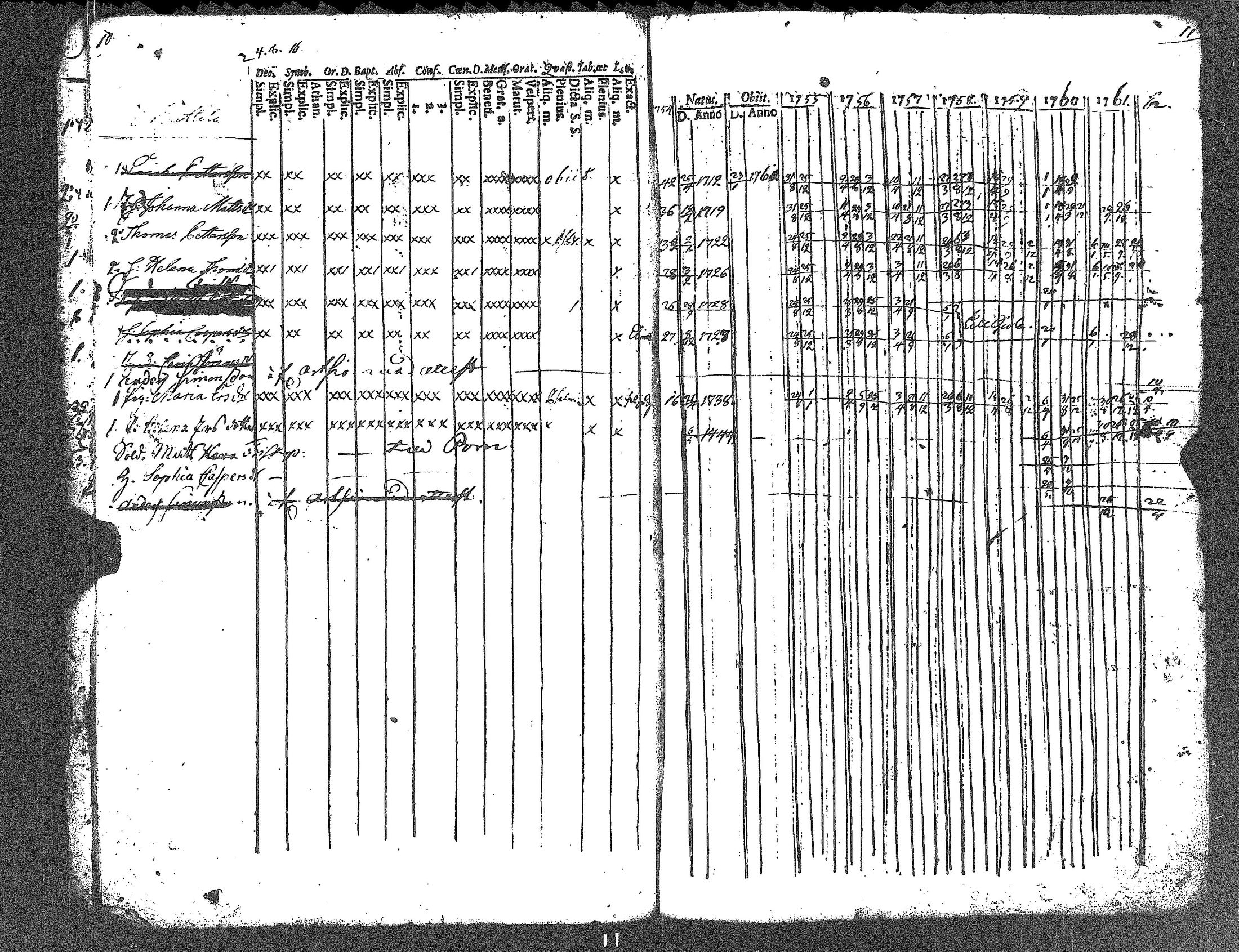 [ ../kirjat/Kirkonkirjat/lapinjarvi/rippikirja_1754-1761_es339/kuvat/11.jpg ]