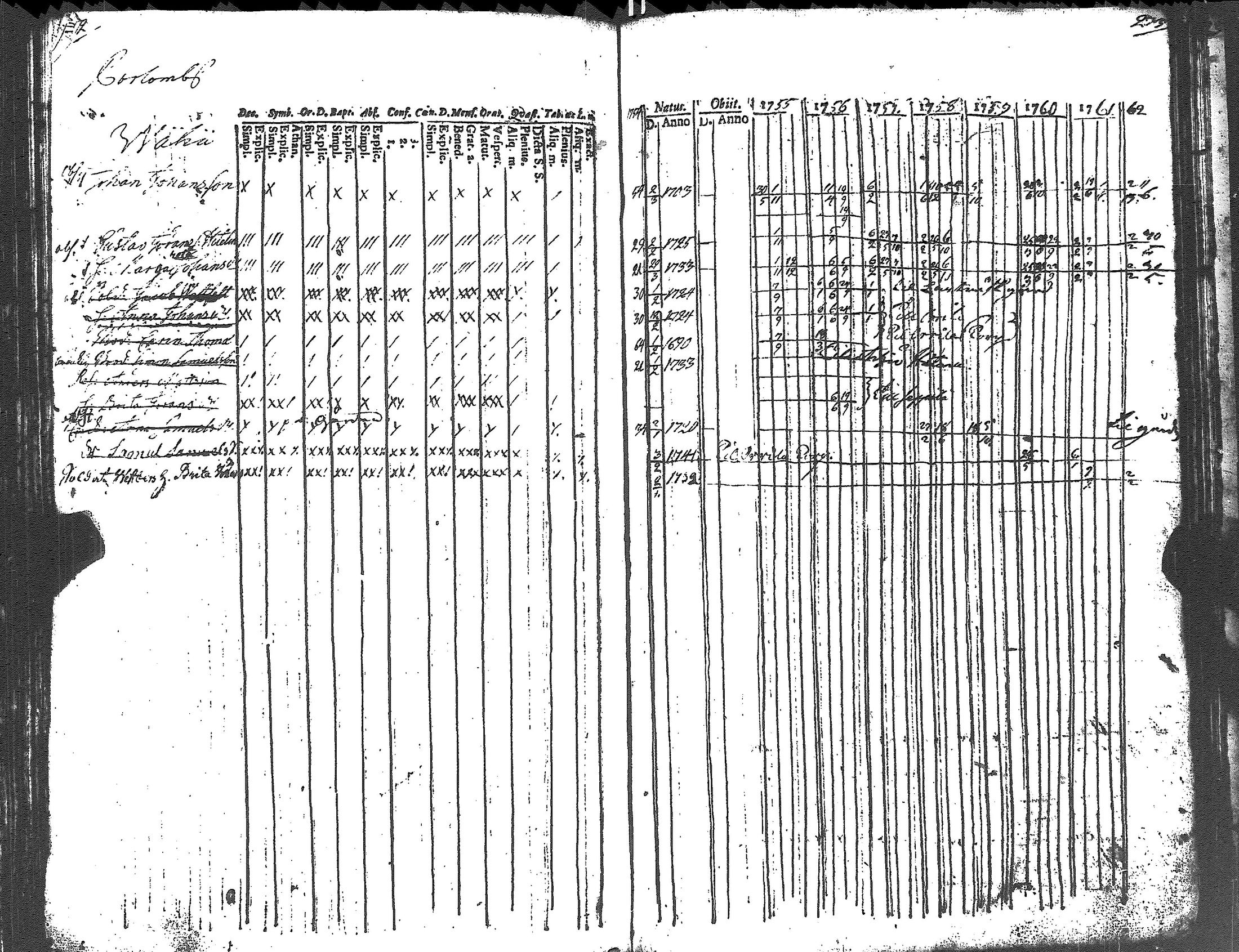 [ ../kirjat/Kirkonkirjat/lapinjarvi/rippikirja_1754-1761_es339/kuvat/141.jpg ]