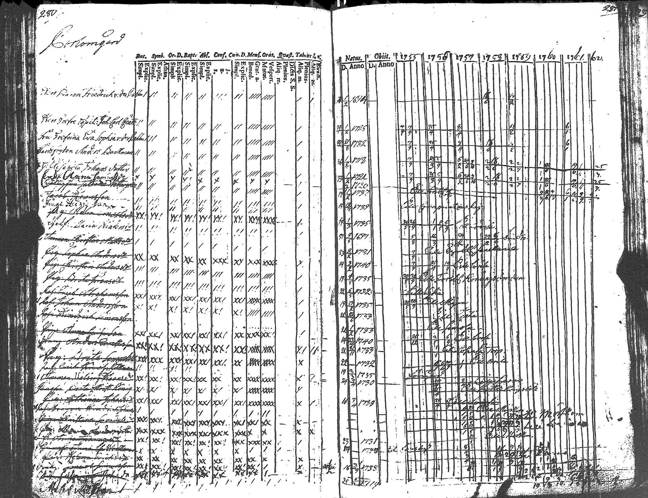 [ ../kirjat/Kirkonkirjat/lapinjarvi/rippikirja_1754-1761_es339/kuvat/145.jpg ]