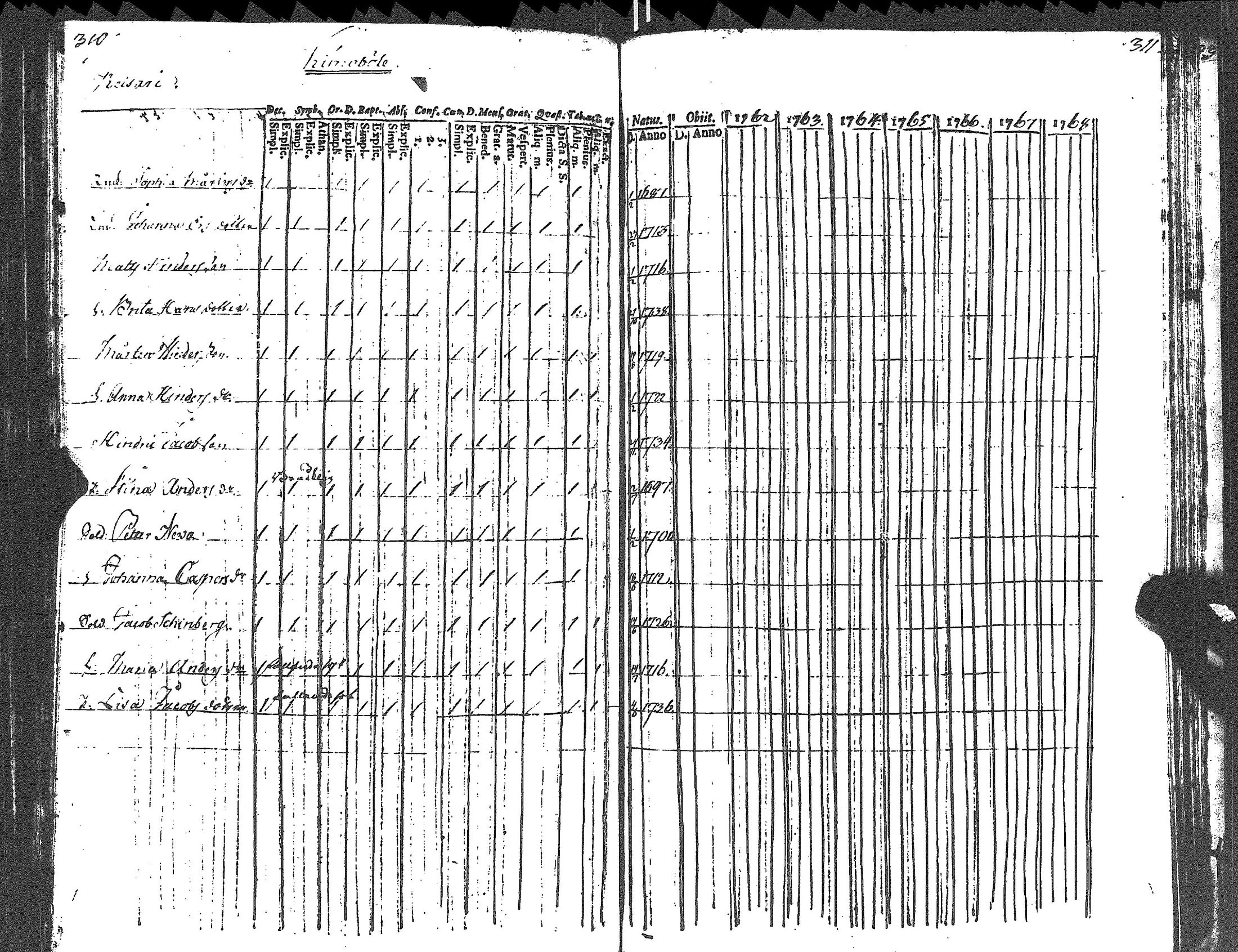 [ ../kirjat/Kirkonkirjat/lapinjarvi/rippikirja_1754-1761_es339/kuvat/160.jpg ]
