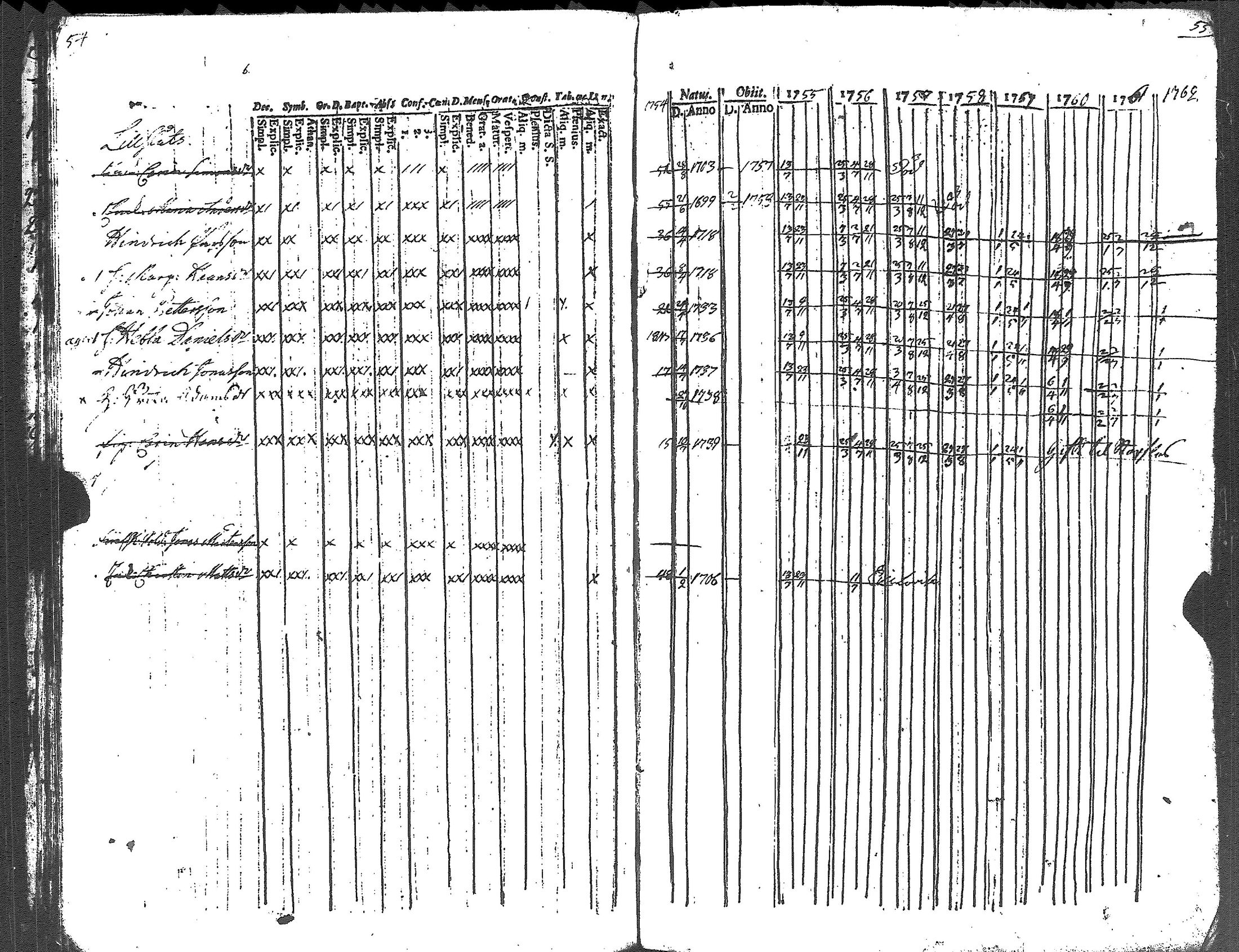 [ ../kirjat/Kirkonkirjat/lapinjarvi/rippikirja_1754-1761_es339/kuvat/33.jpg ]
