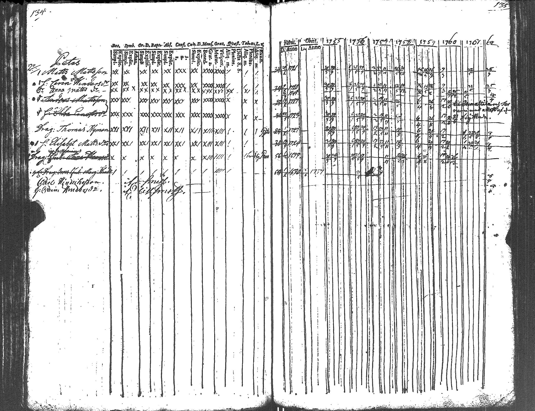 [ ../kirjat/Kirkonkirjat/lapinjarvi/rippikirja_1754-1761_es339/kuvat/72.jpg ]