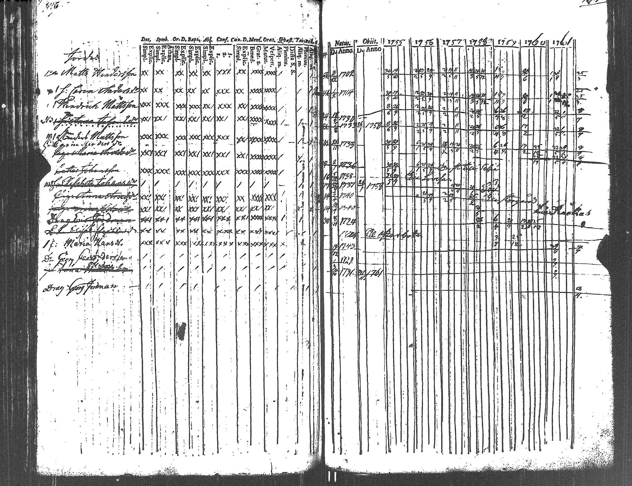 [ ../kirjat/Kirkonkirjat/lapinjarvi/rippikirja_1754-1761_es339/kuvat/78.jpg ]