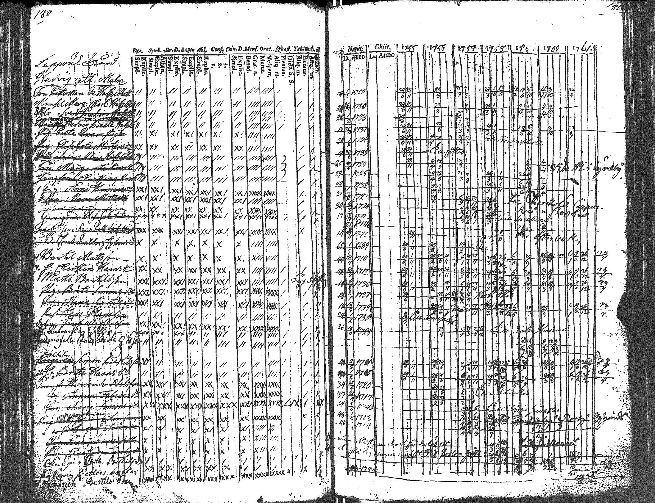 [ ../kirjat/Kirkonkirjat/lapinjarvi/rippikirja_1754-1761_es339/kuvat/95.jpg ]