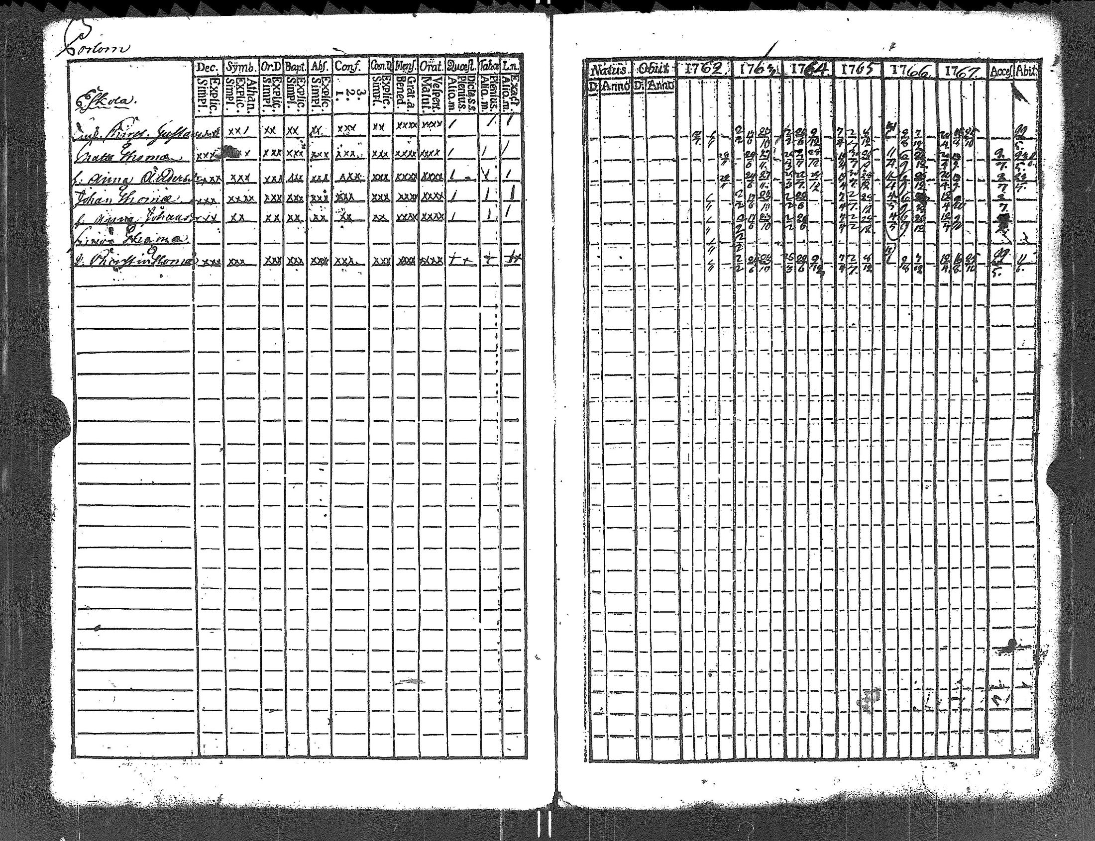 [ ../kirjat/Kirkonkirjat/lapinjarvi/rippikirja_1762-1773_es339/kuvat/110.jpg ]