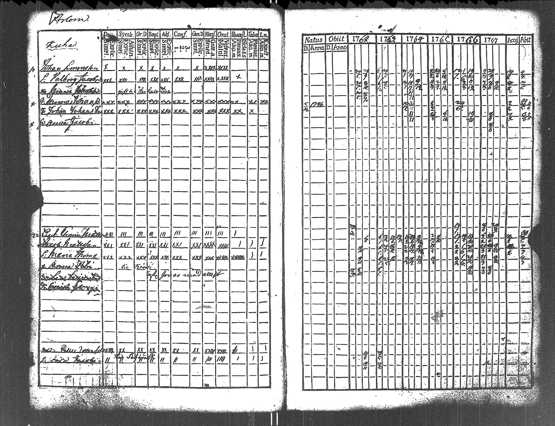 [ ../kirjat/Kirkonkirjat/lapinjarvi/rippikirja_1762-1773_es339/kuvat/127.jpg ]